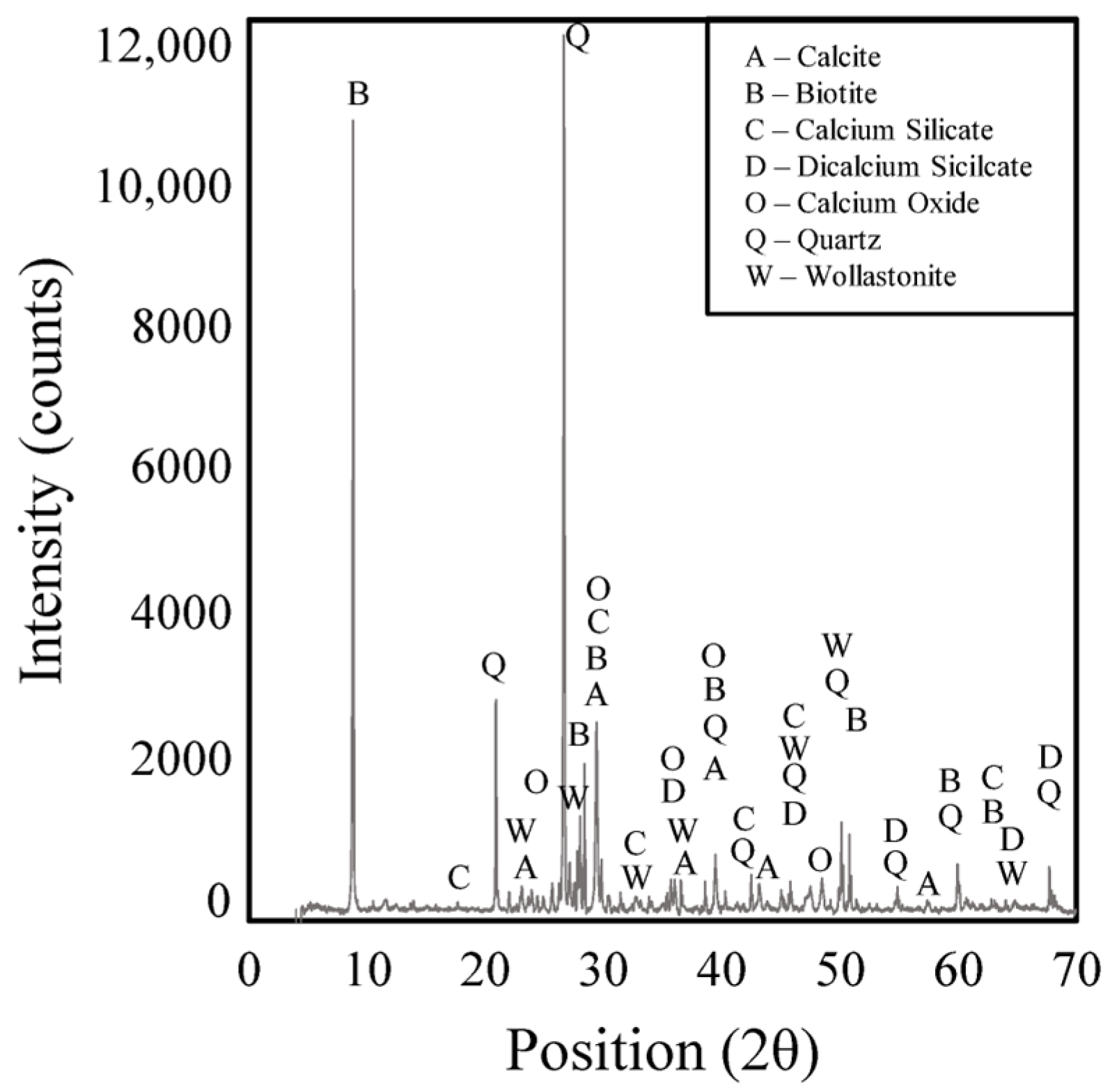 Buildings 15 01280 g007