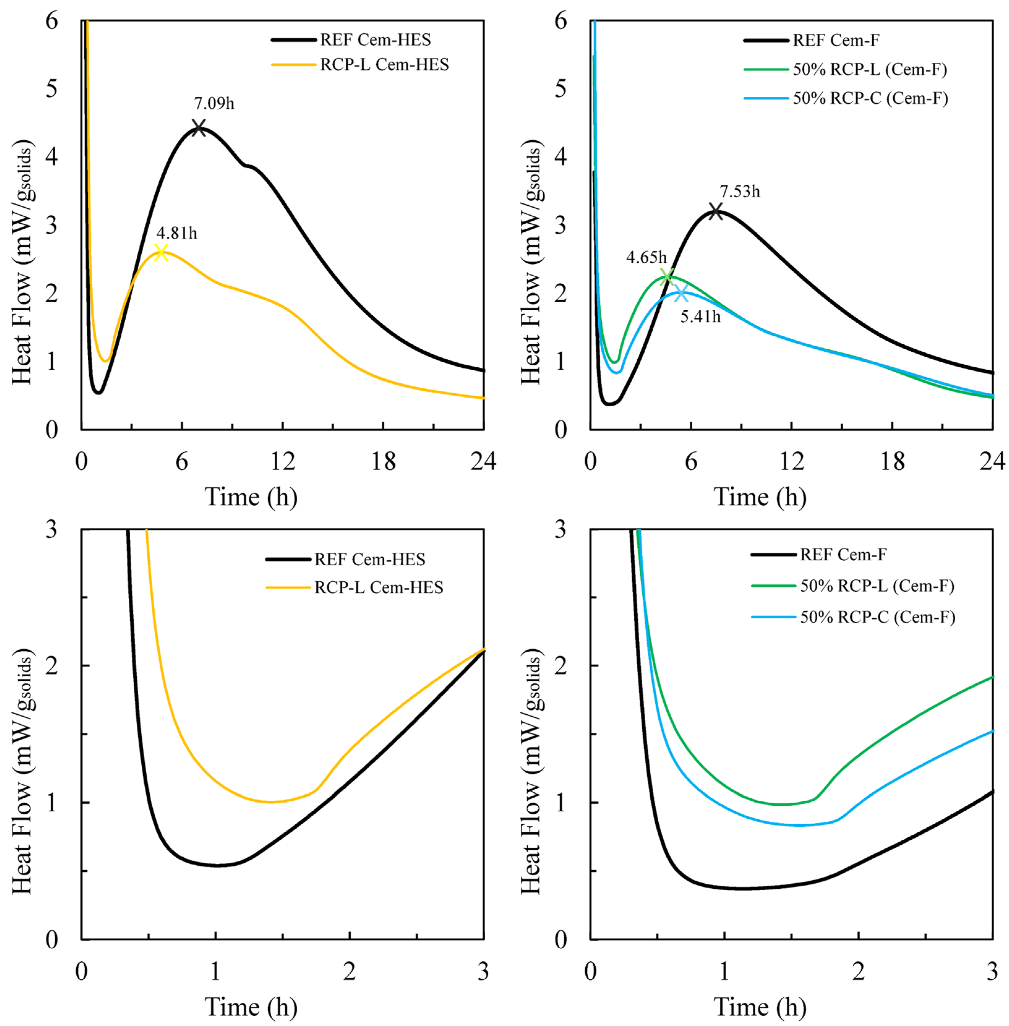 Buildings 15 01280 g009