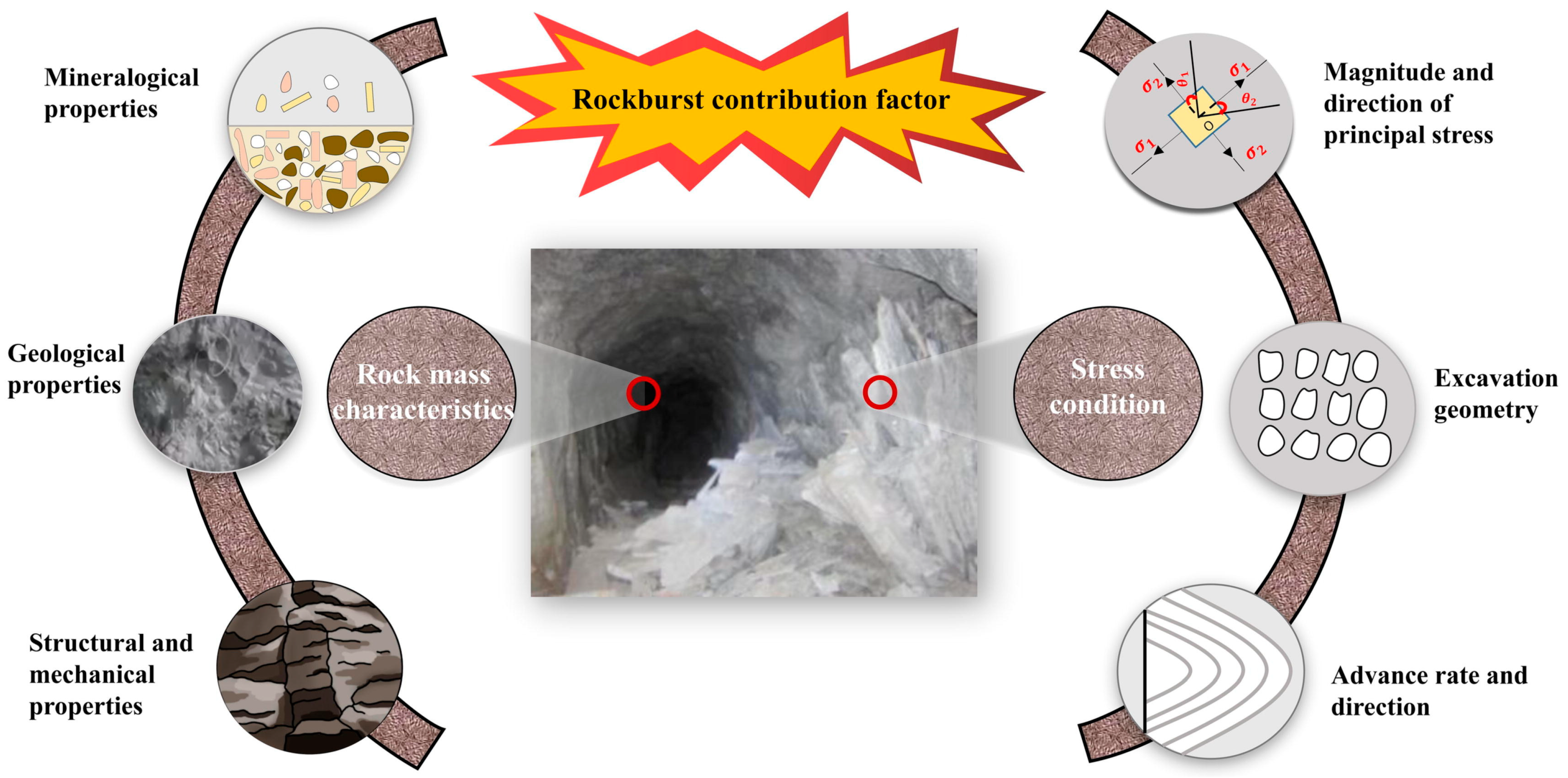 Buildings 15 01281 g002