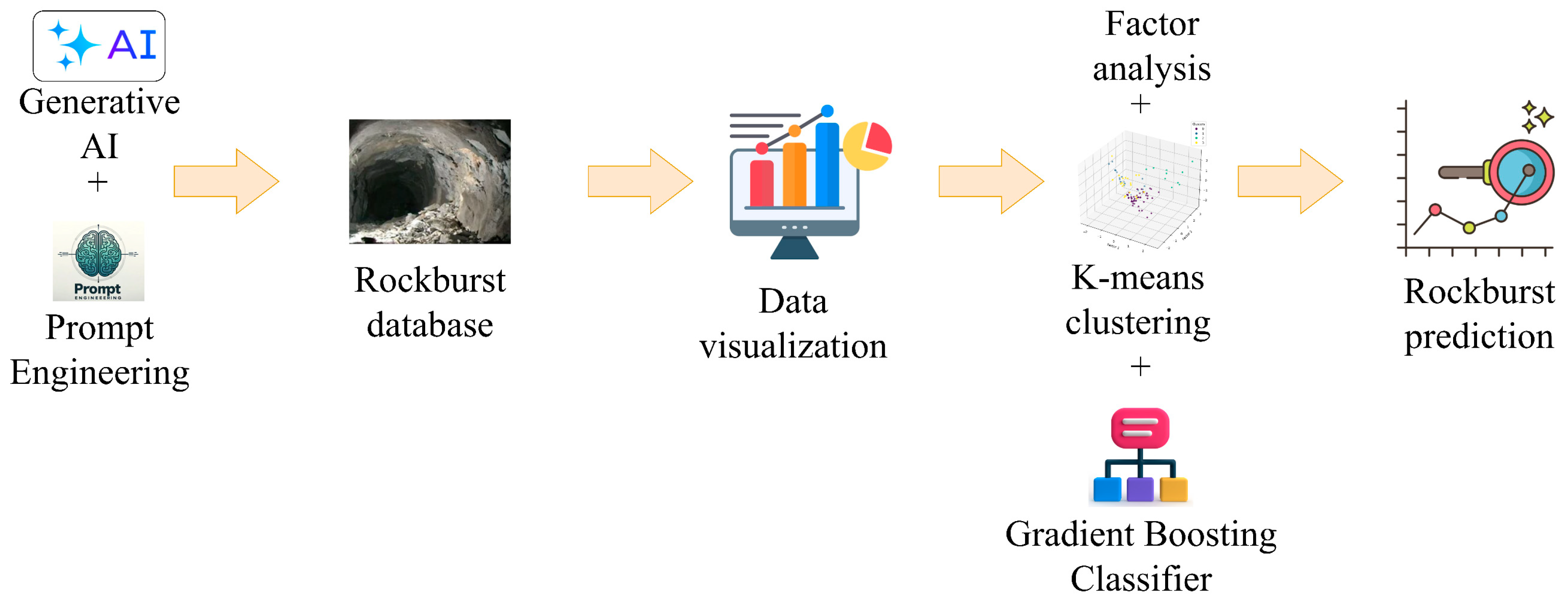 Buildings 15 01281 g003