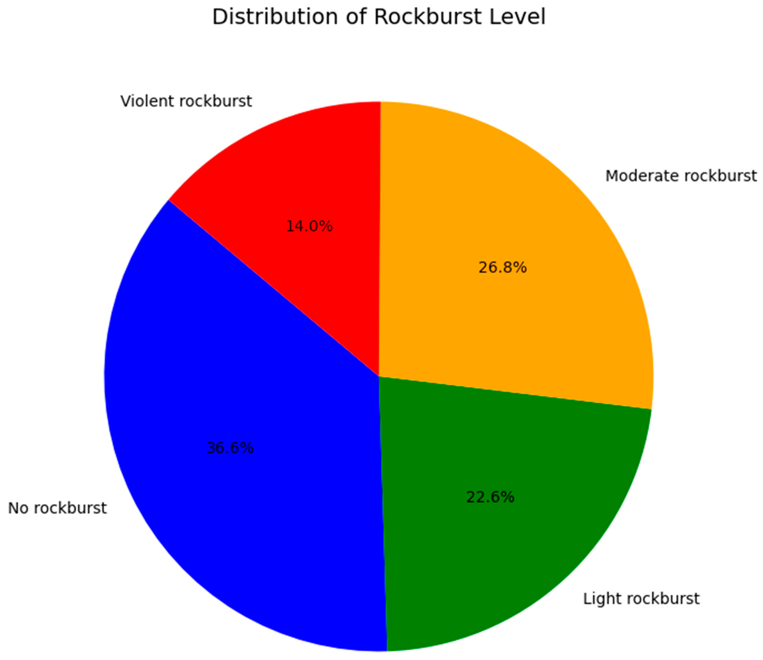 Buildings 15 01281 g005