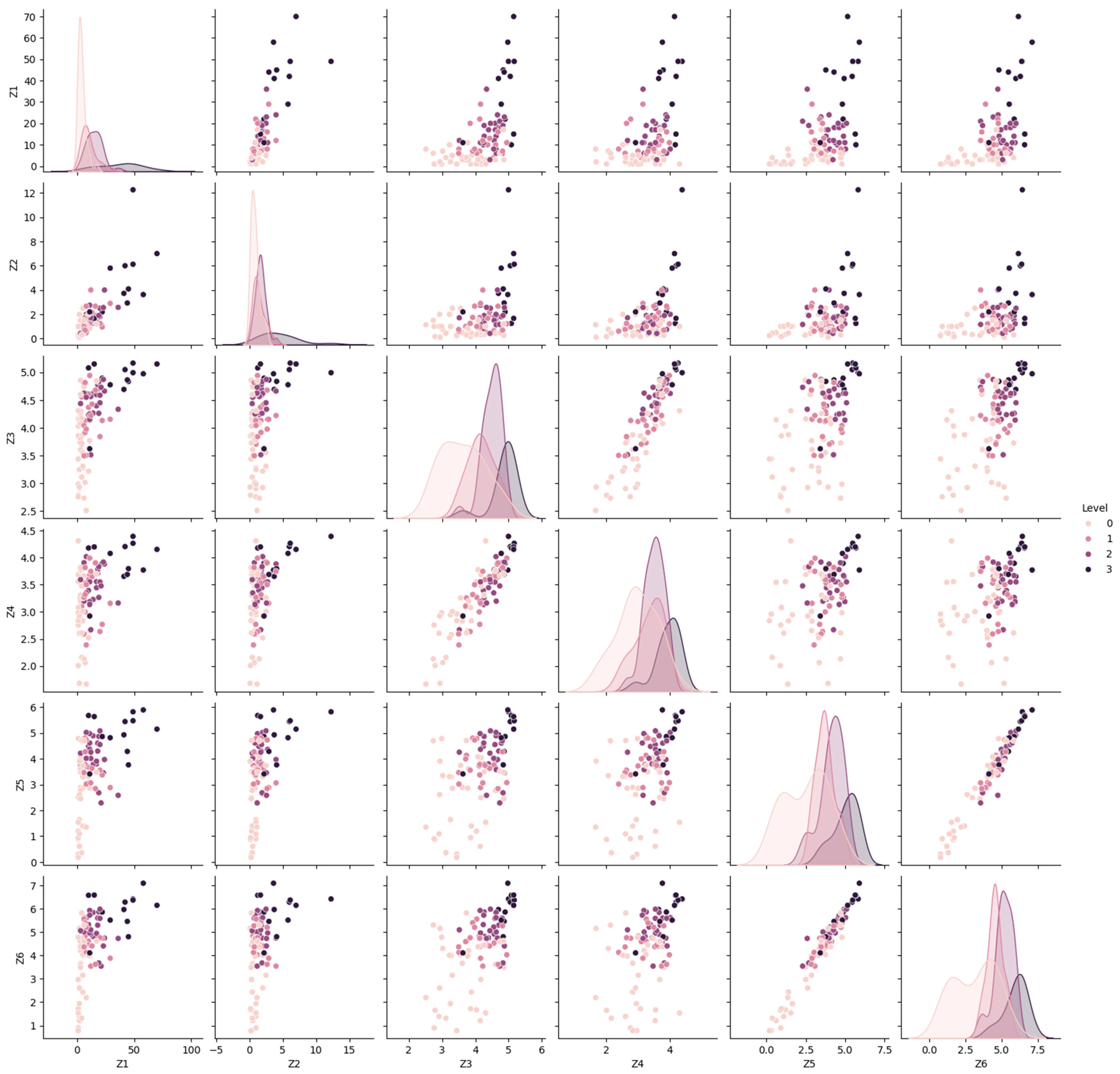 Buildings 15 01281 g006