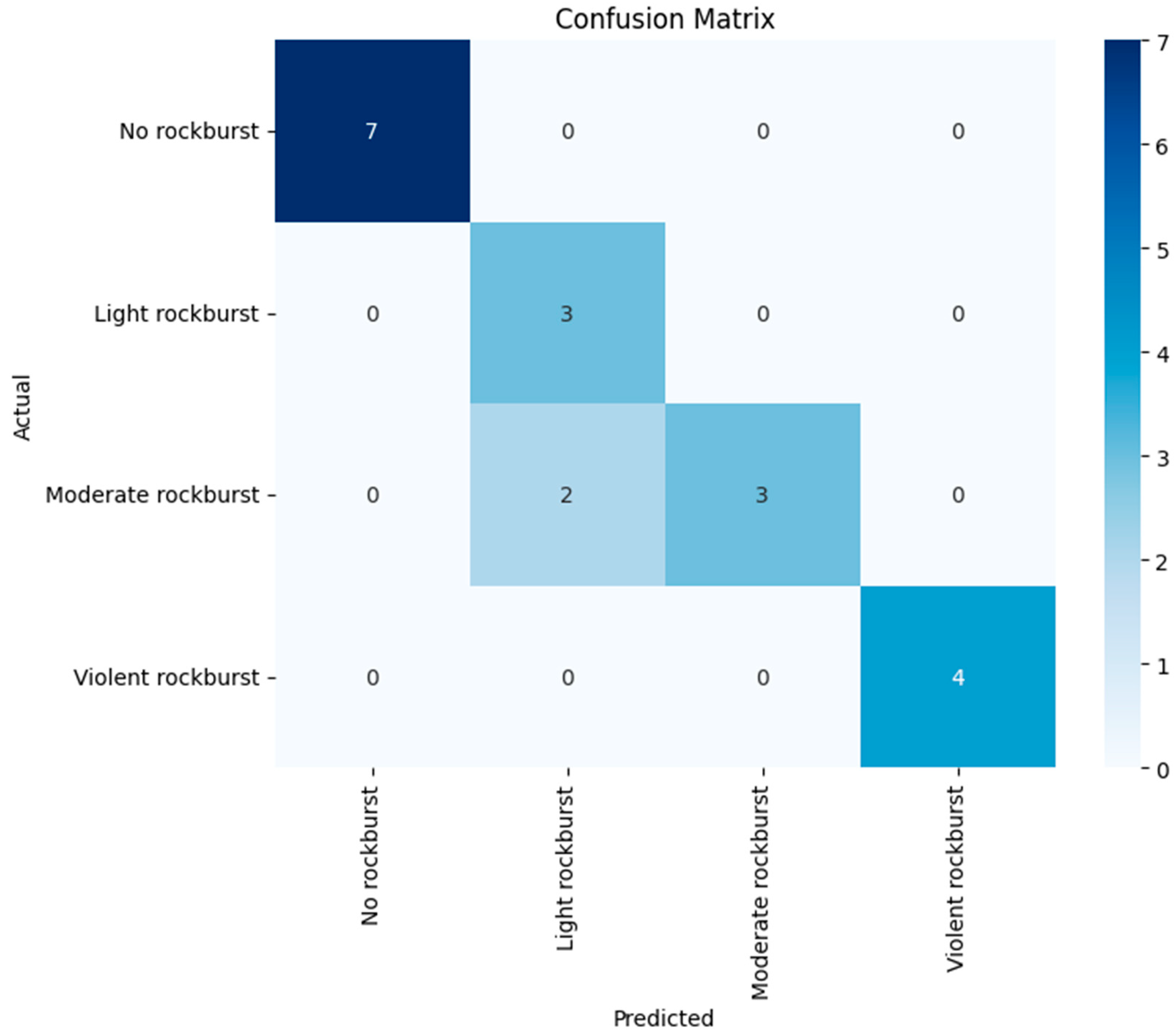 Buildings 15 01281 g009