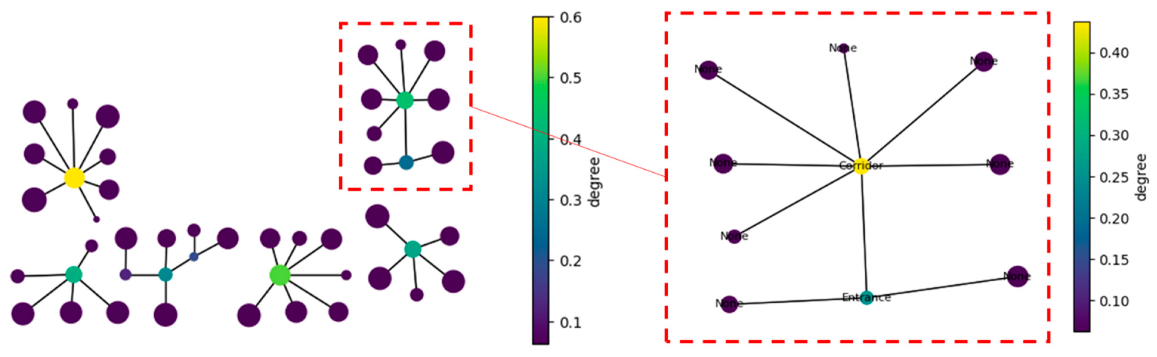 Buildings 15 01283 g010