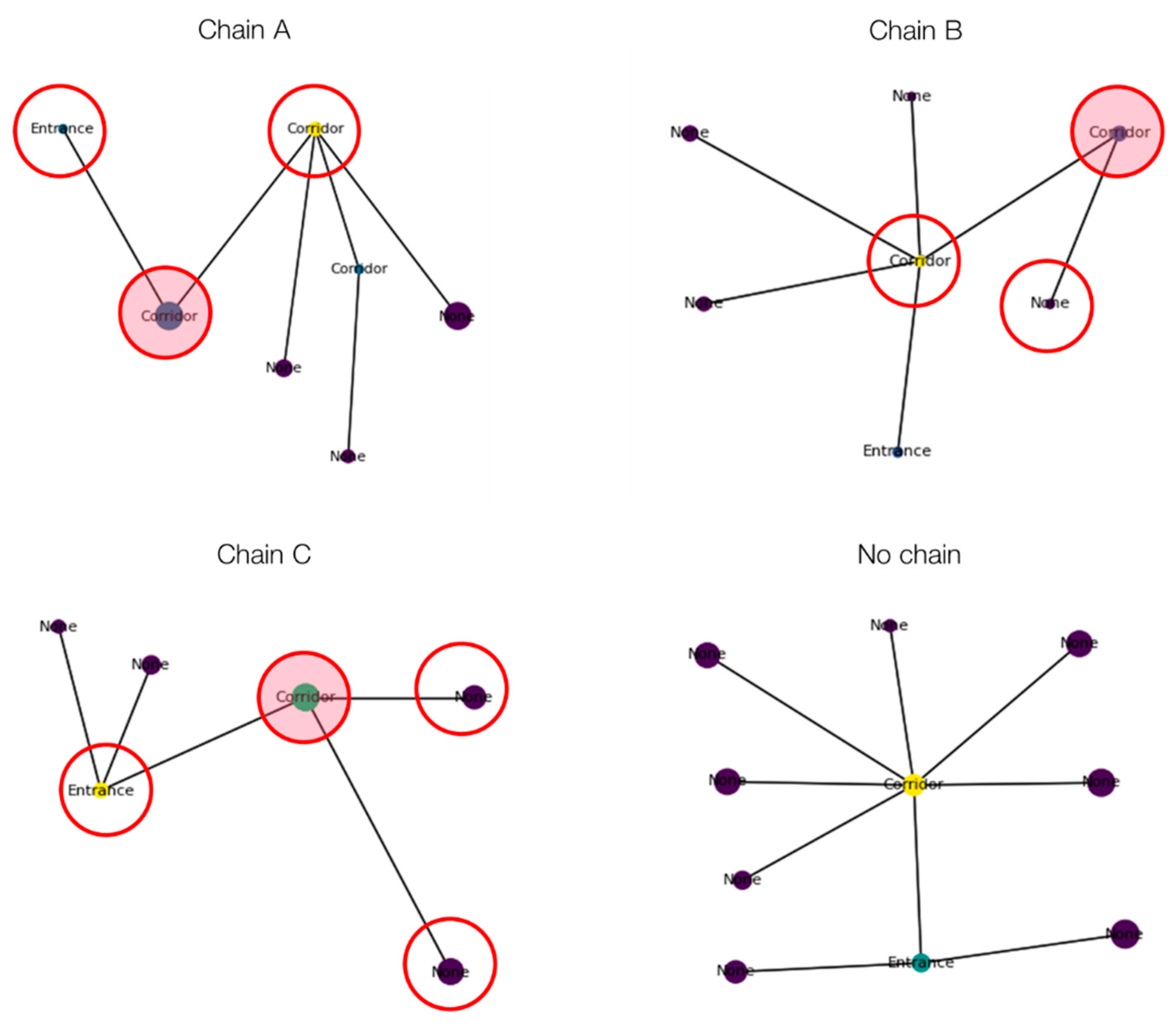 Buildings 15 01283 g011