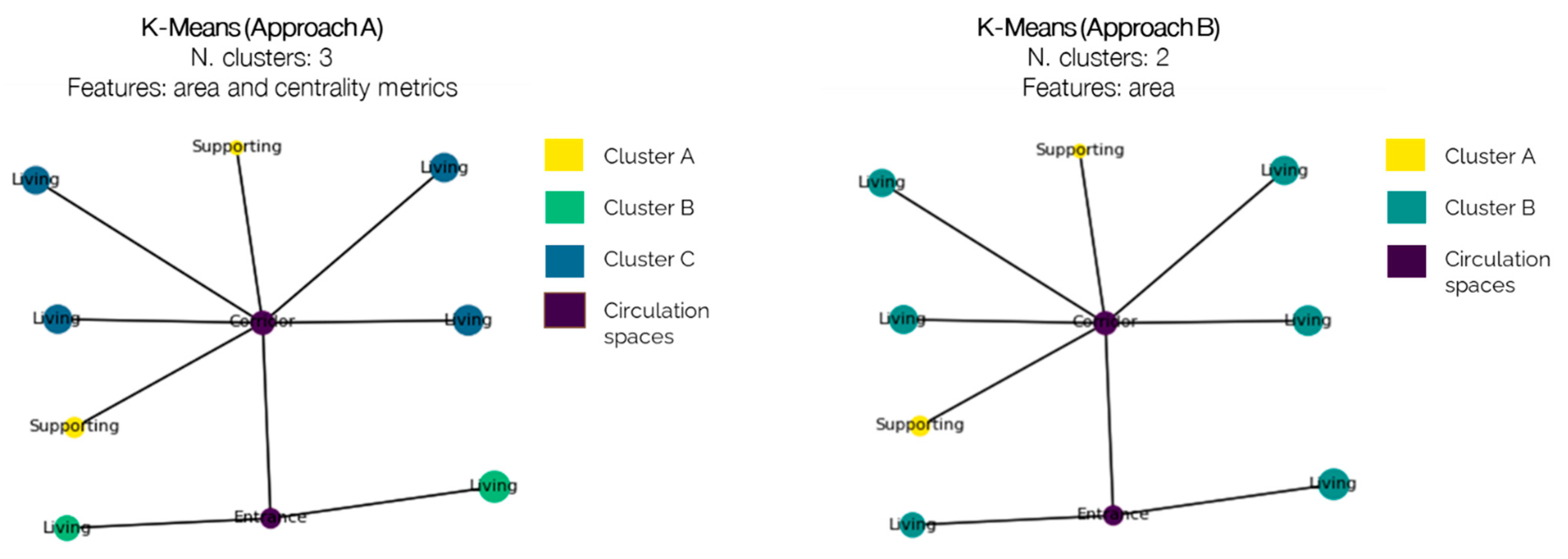 Buildings 15 01283 g012