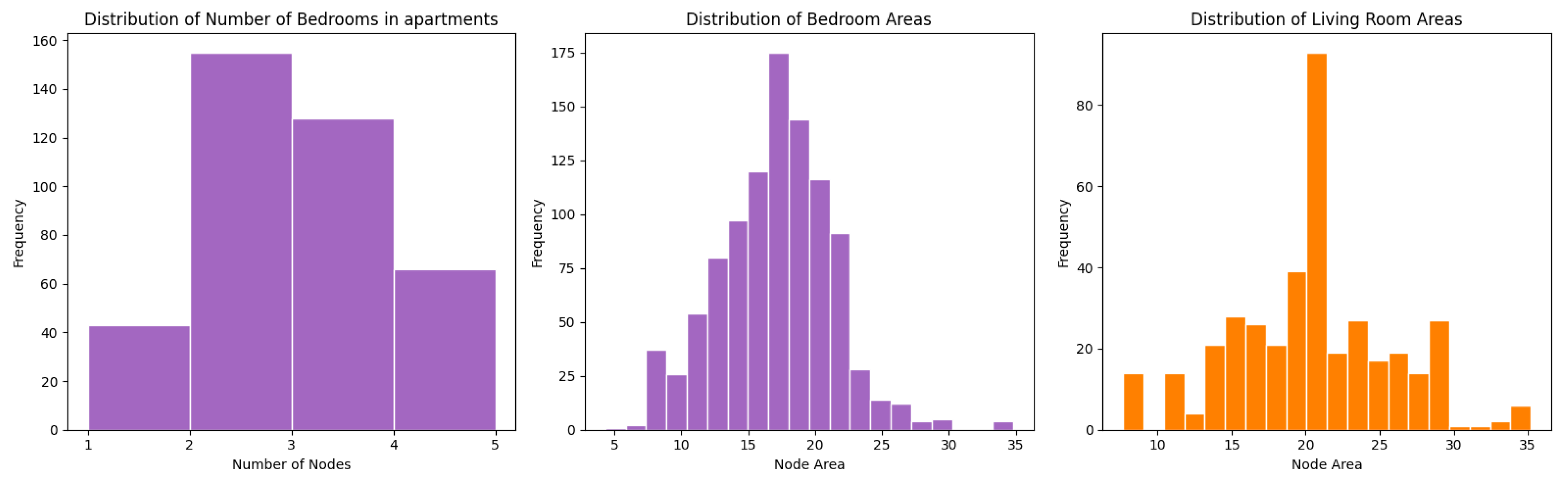 Buildings 15 01283 g022