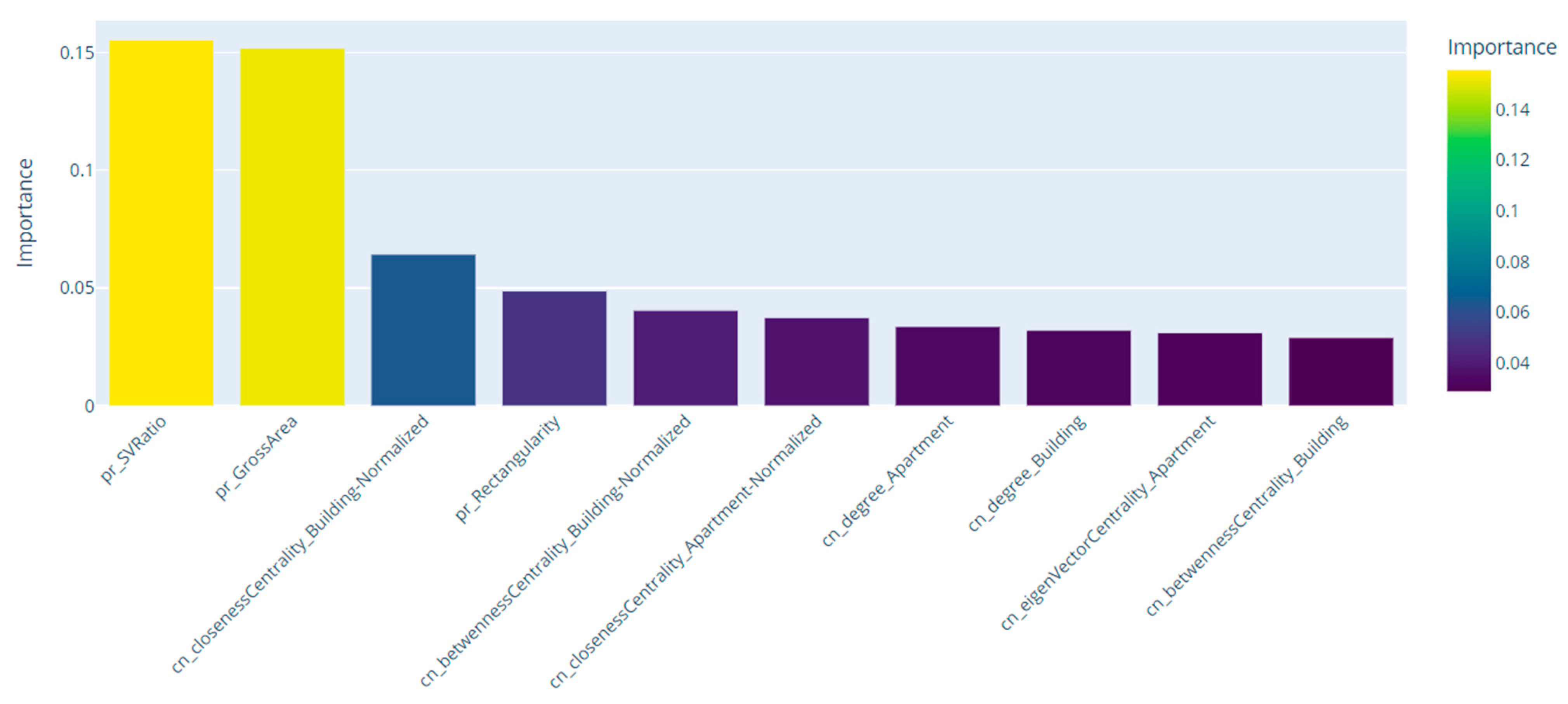 Buildings 15 01283 g023