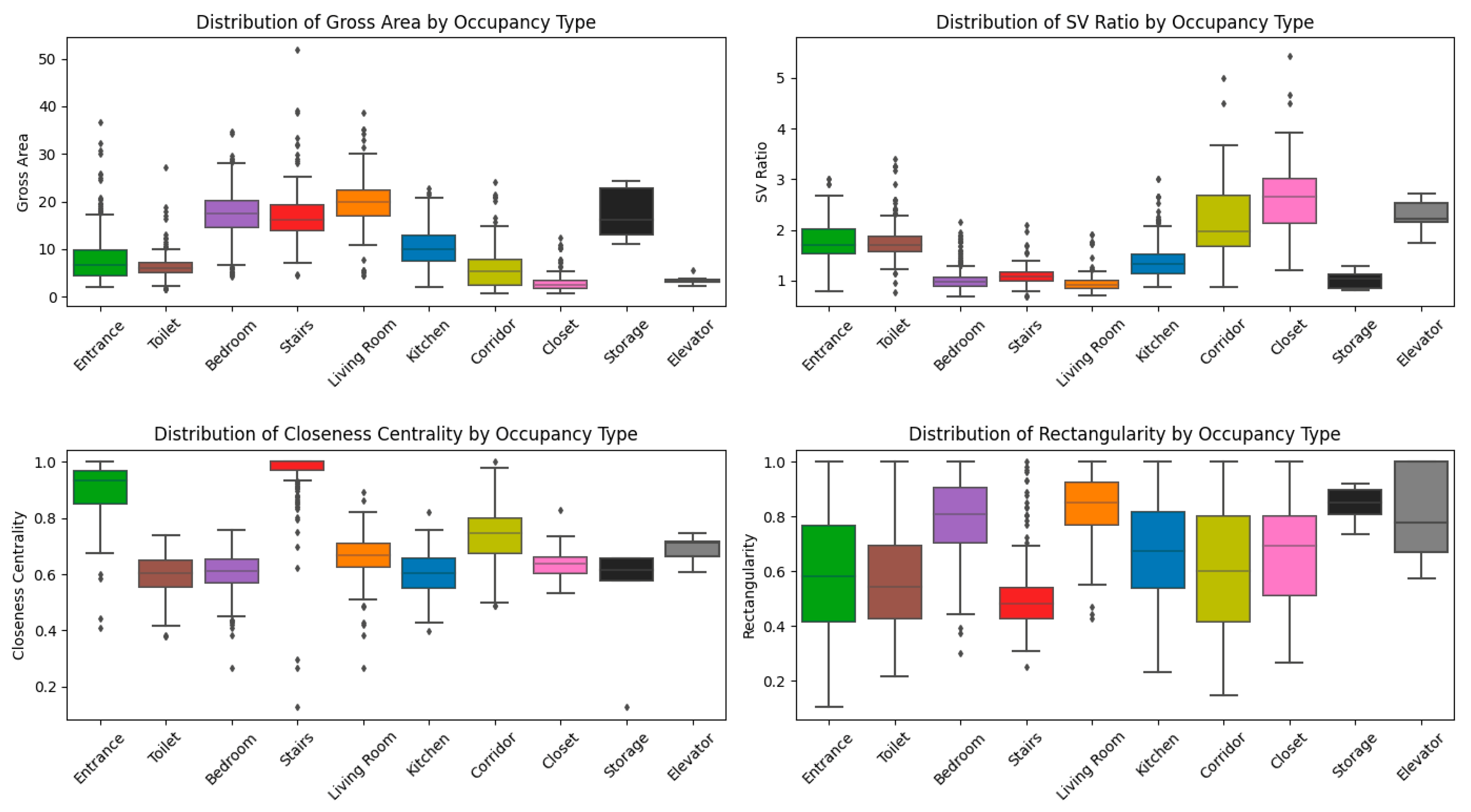 Buildings 15 01283 g024
