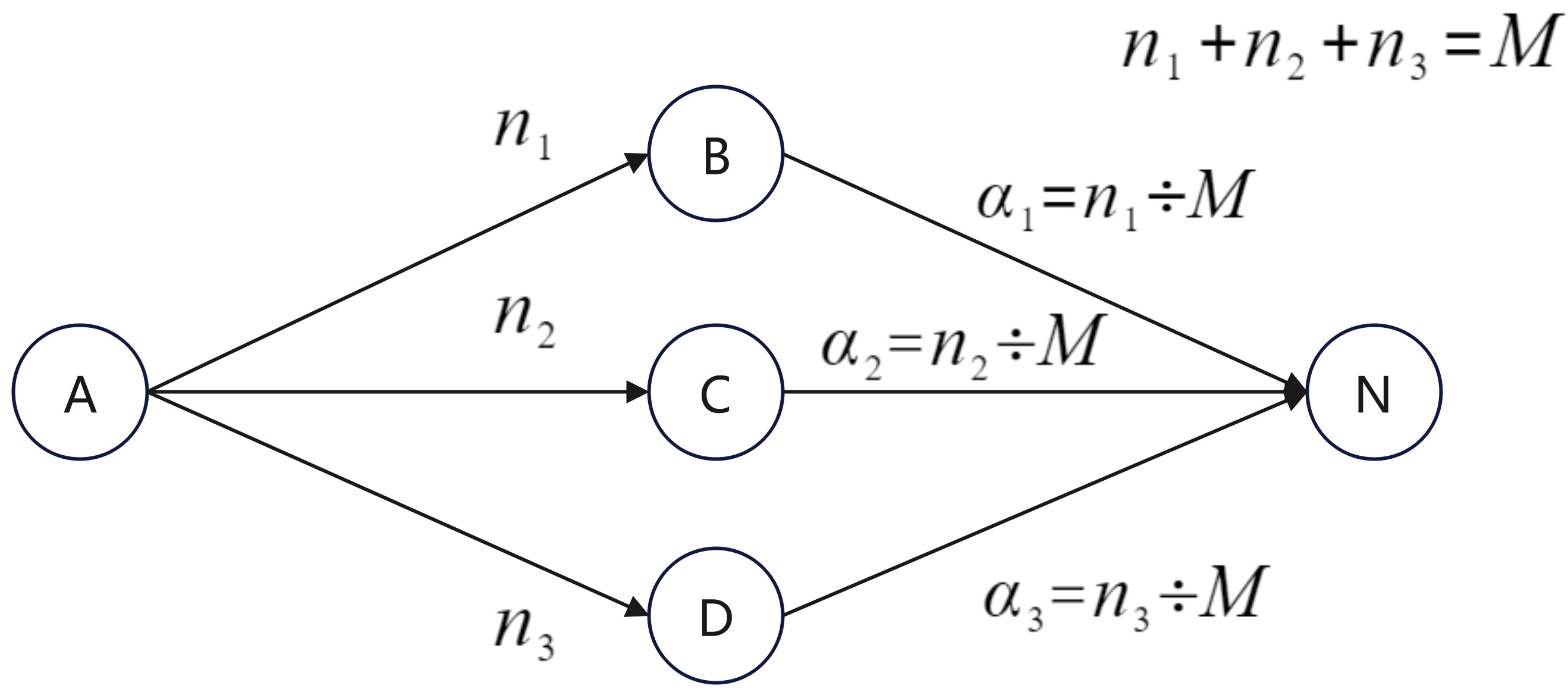 Process Path Line Research on Dynamic Optimization of a Critical Path Based on Stochastic ...
