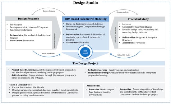 Buildings 15 01287 g002