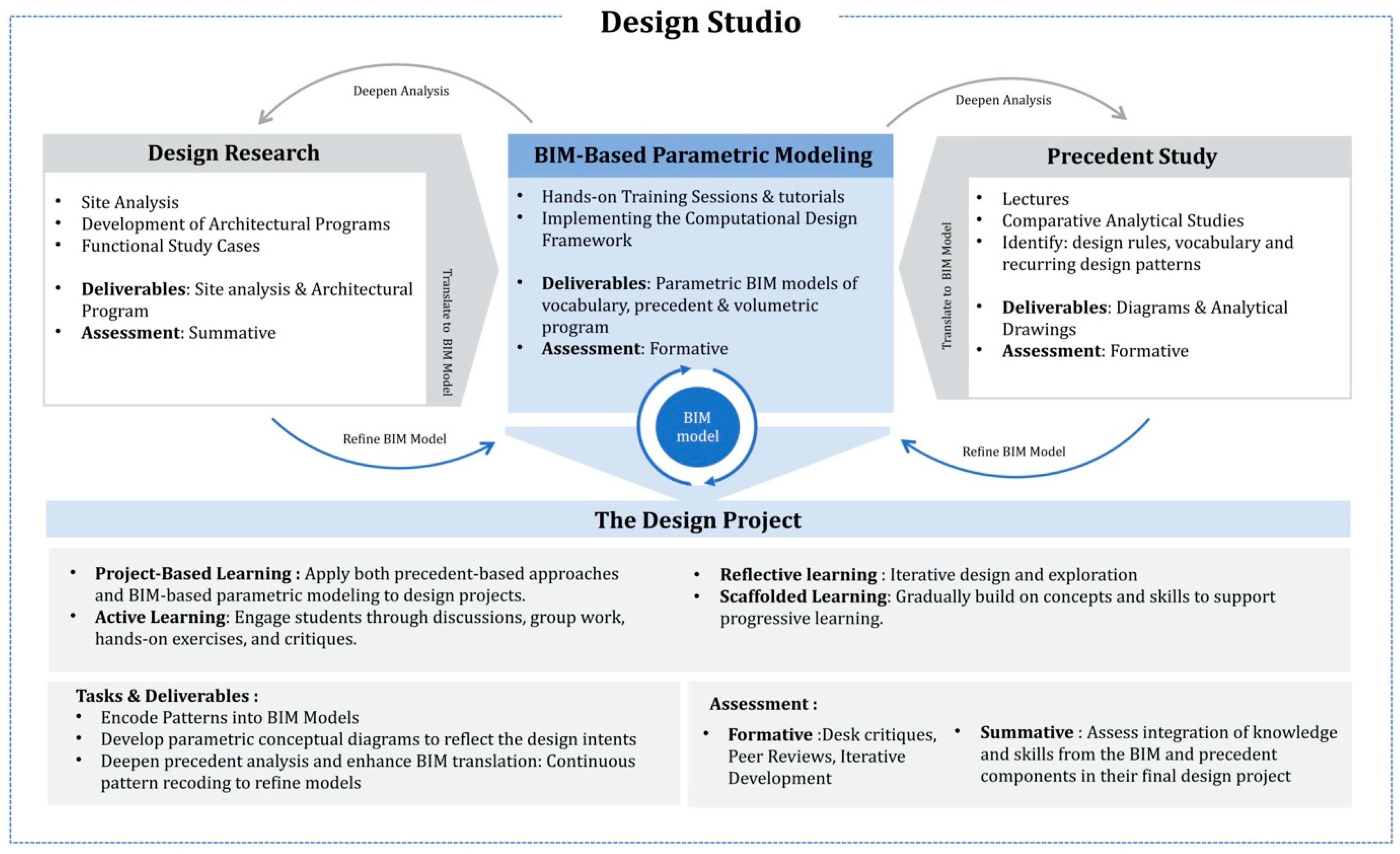 Buildings 15 01287 g002