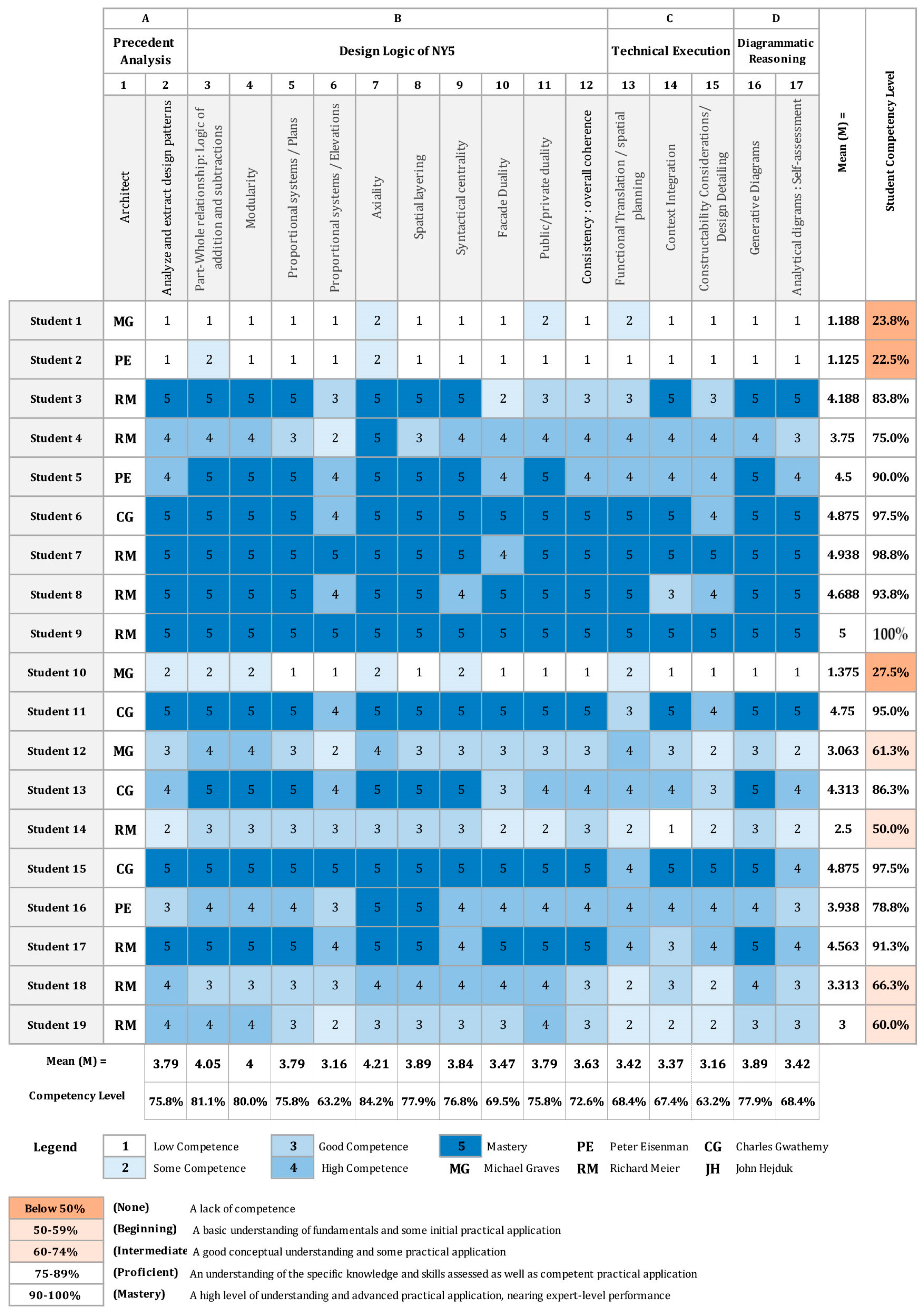 Buildings 15 01287 g011