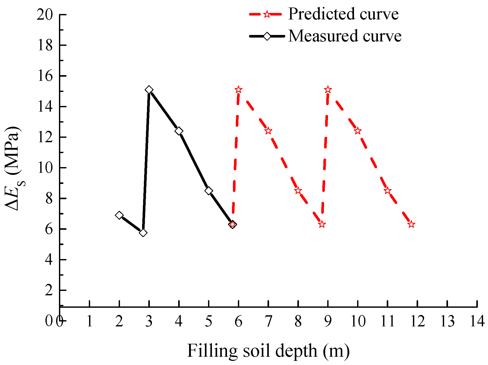 Buildings 15 01291 g012