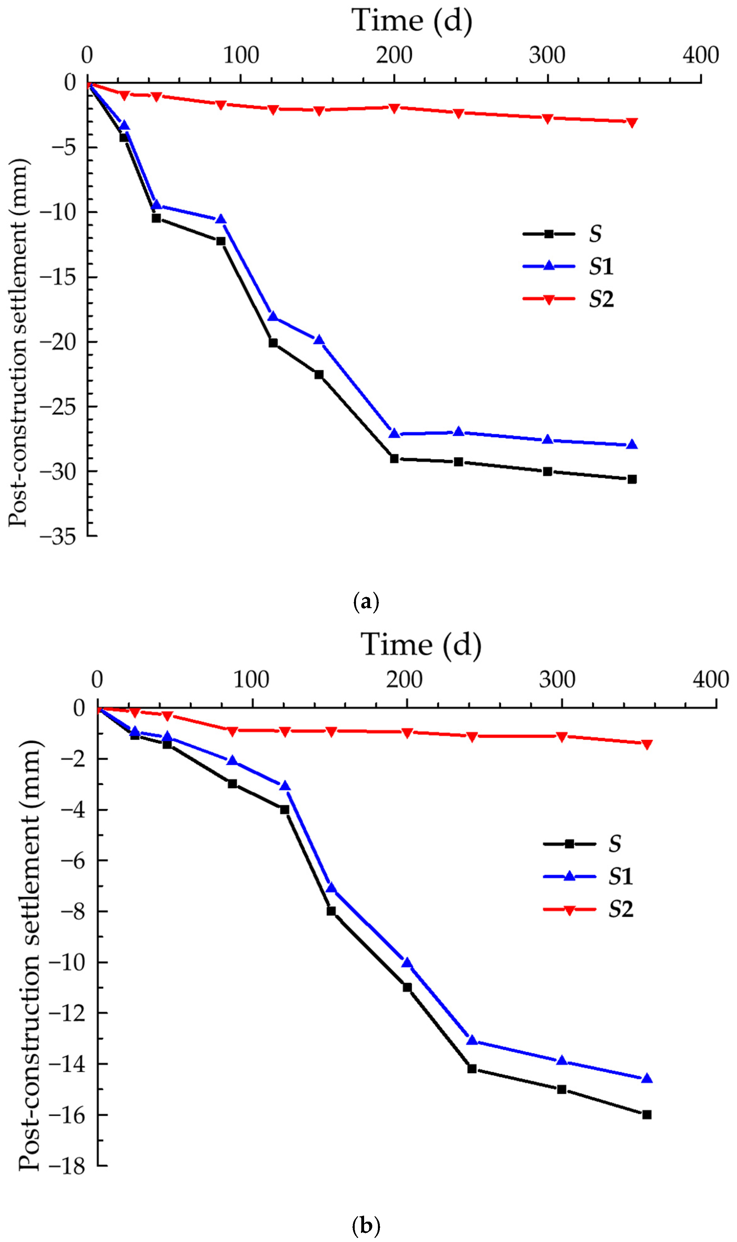 Buildings 15 01291 g013