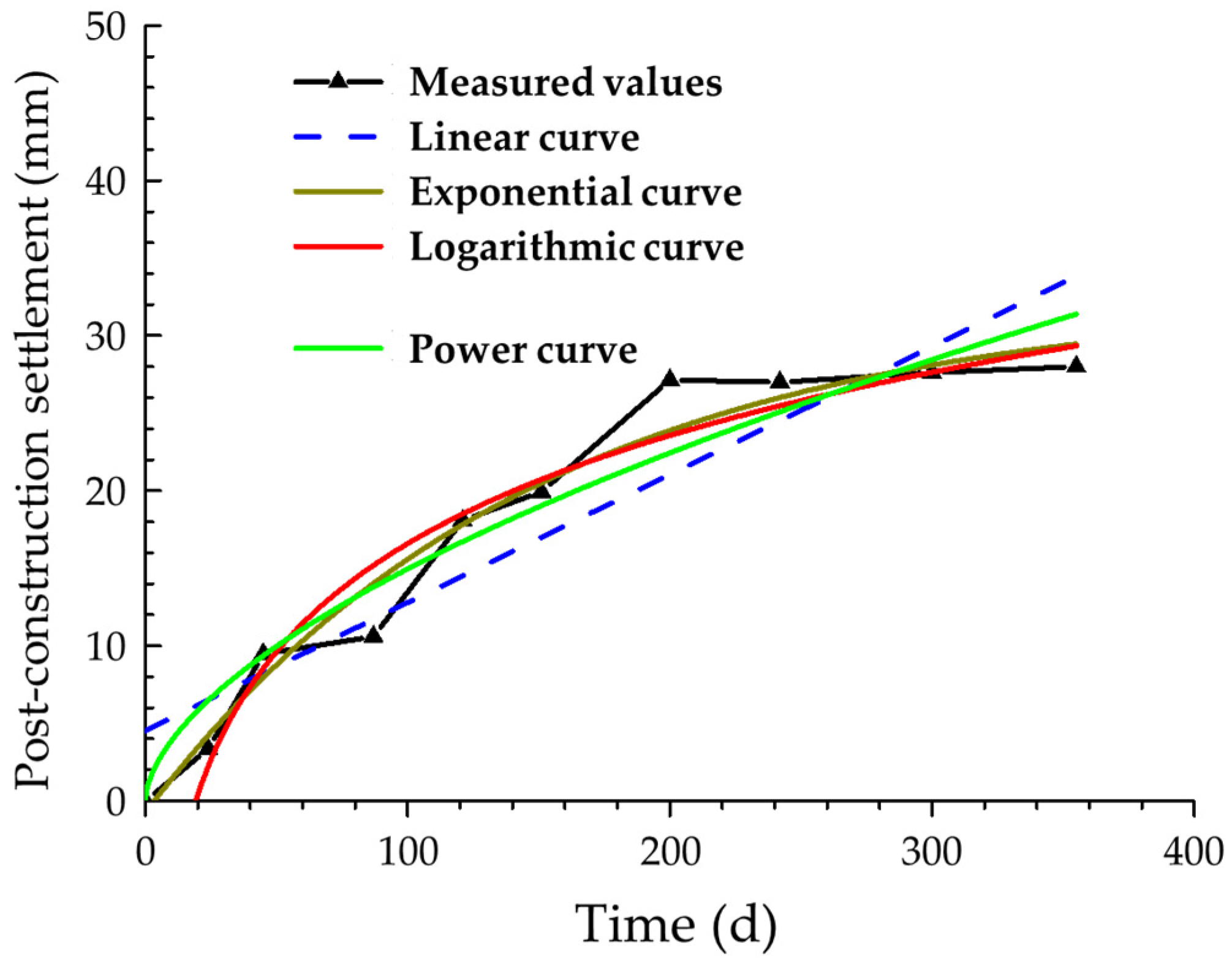 Buildings 15 01291 g014