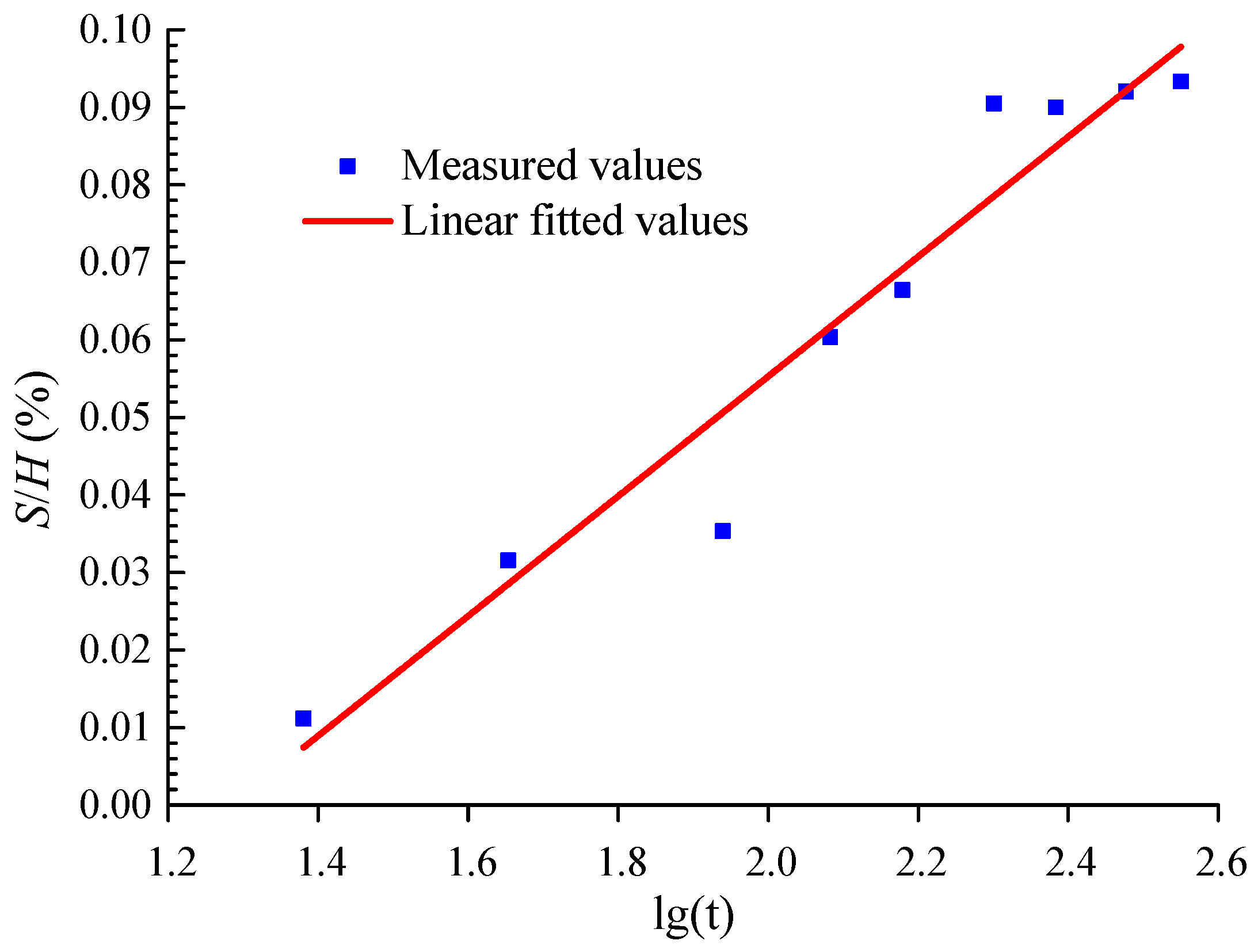 Buildings 15 01291 g015