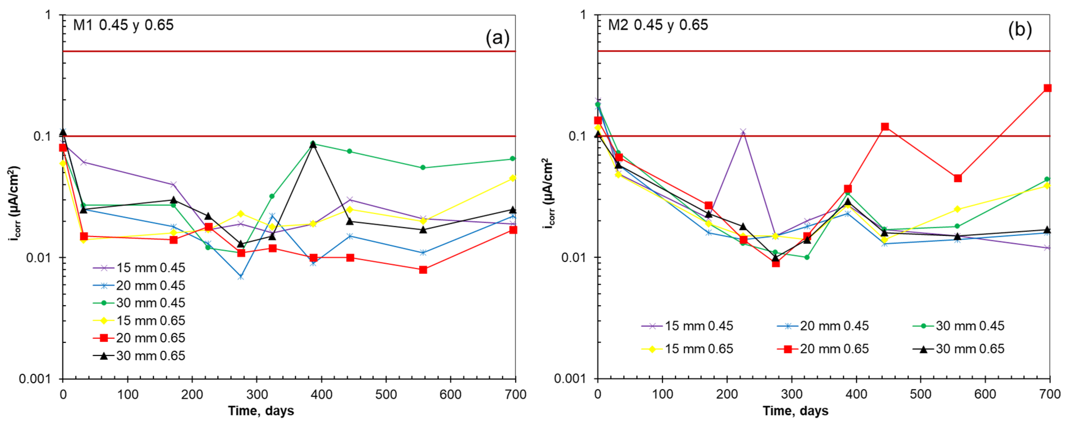 Buildings 15 01293 g007