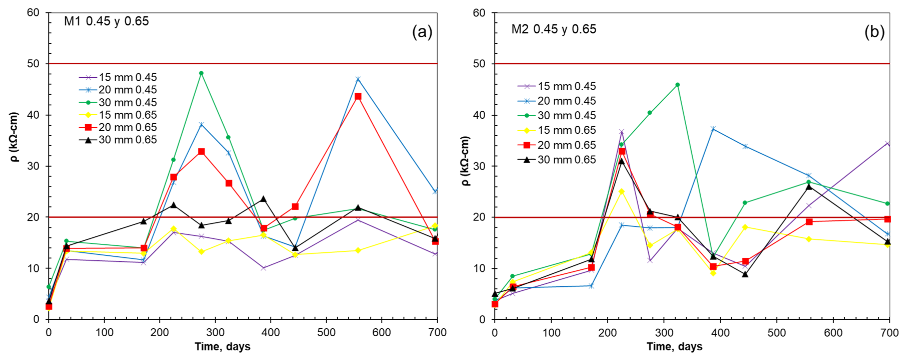 Buildings 15 01293 g008