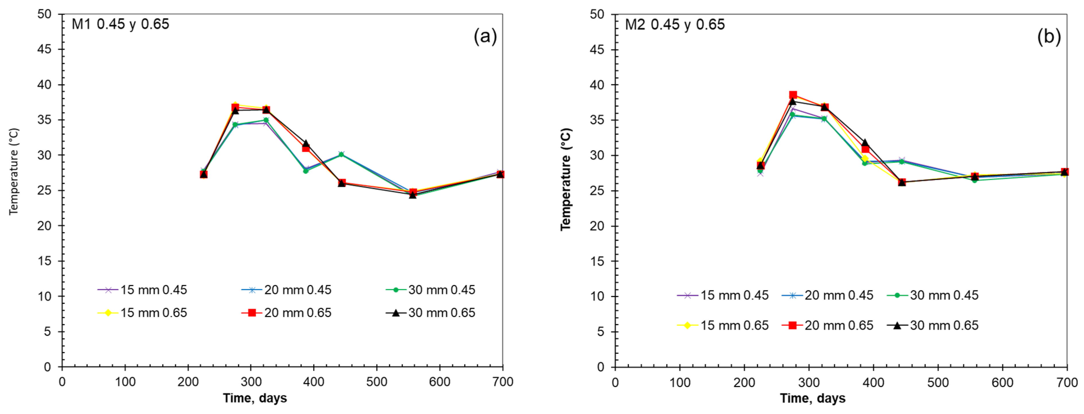 Buildings 15 01293 g009