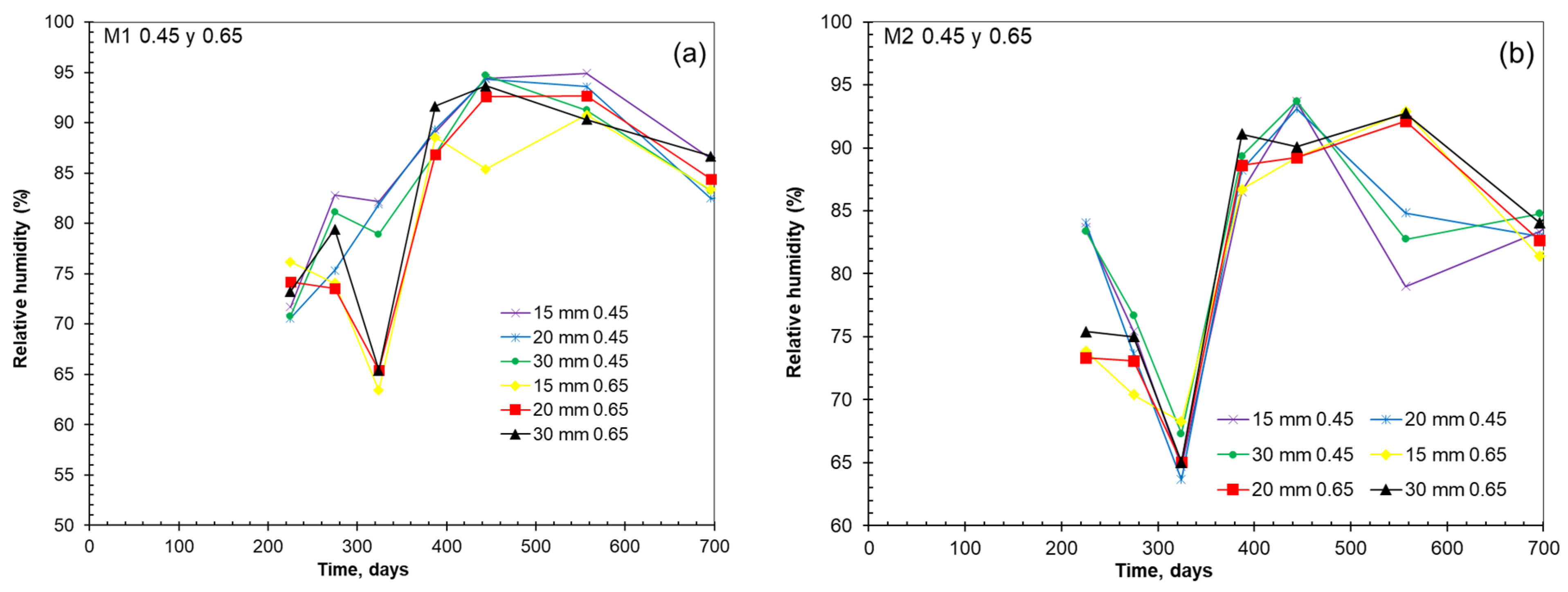 Buildings 15 01293 g011
