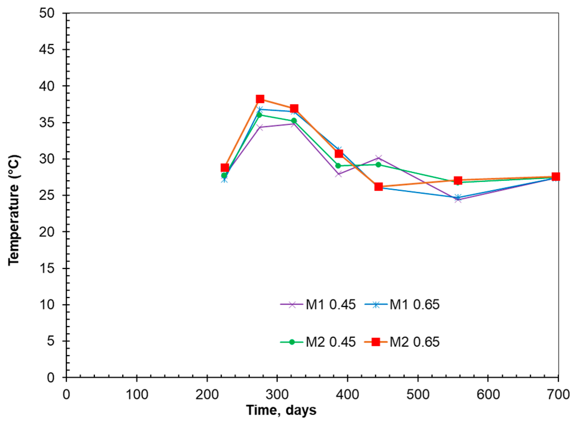 Buildings 15 01293 g012