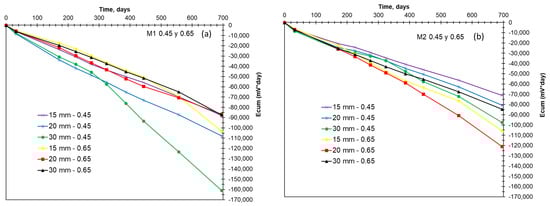 Buildings 15 01293 g013