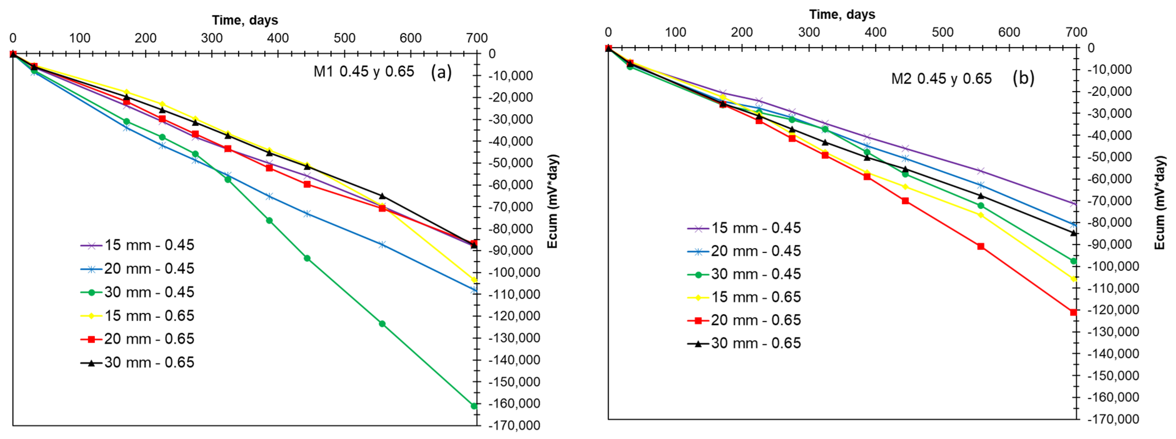 Buildings 15 01293 g013