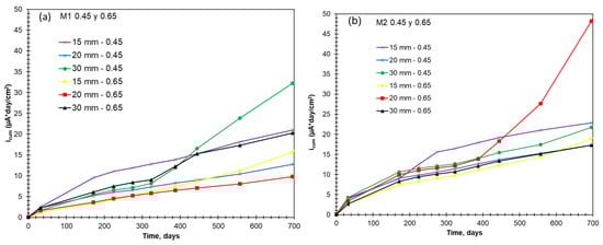Buildings 15 01293 g014