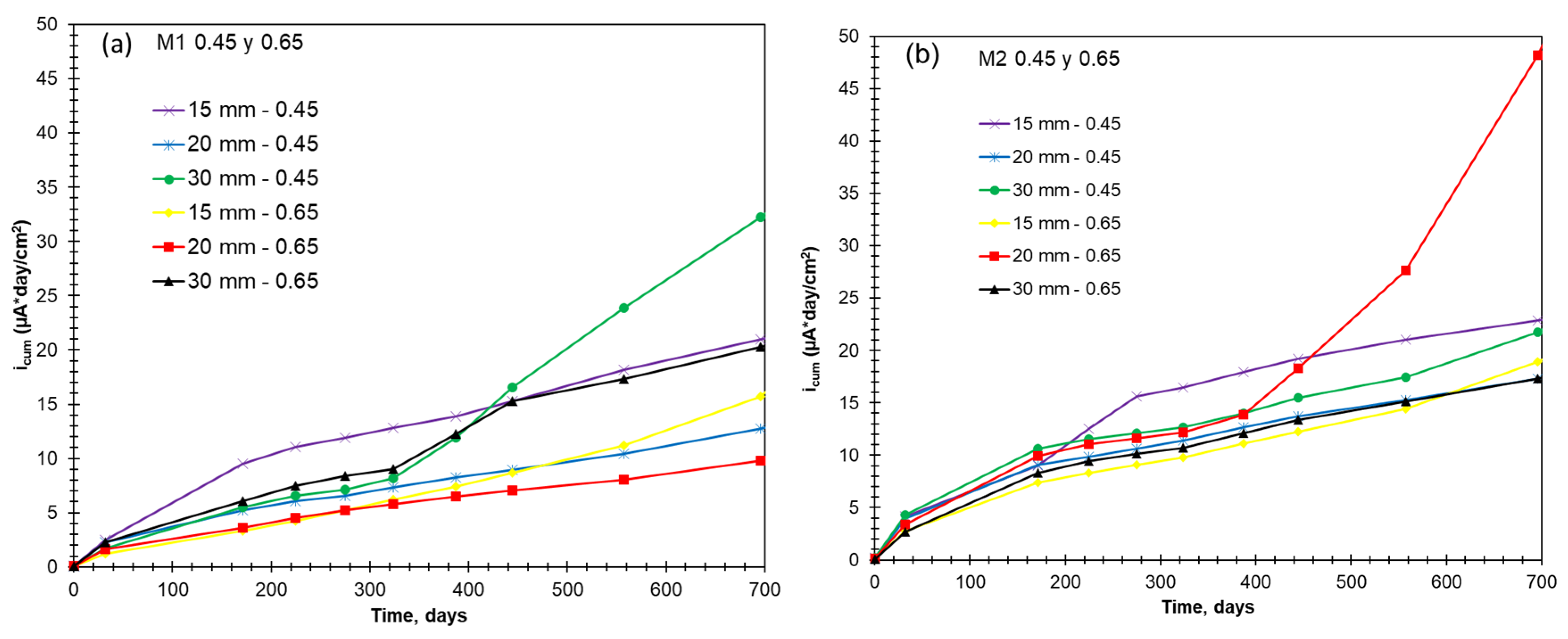 Buildings 15 01293 g014