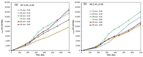 Buildings 15 01293 g015