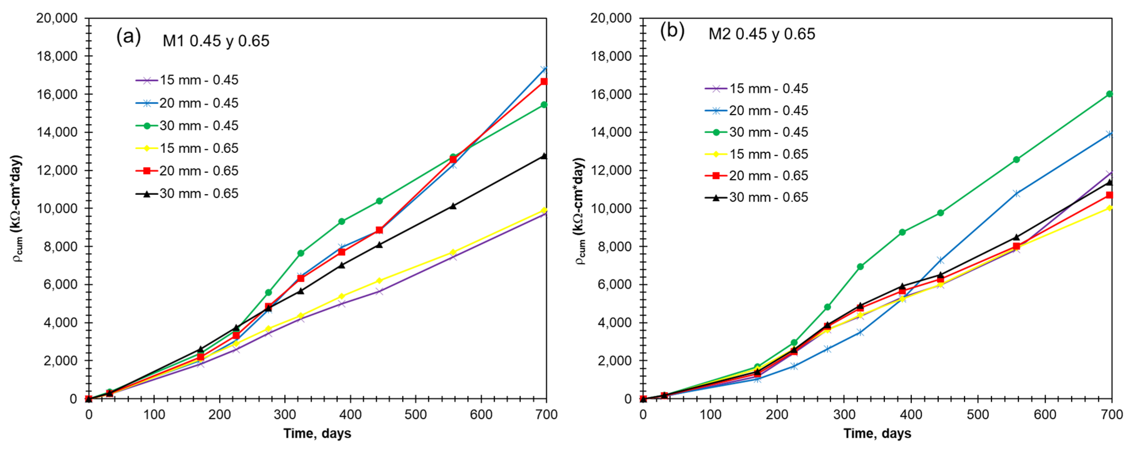 Buildings 15 01293 g015