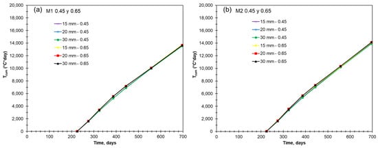 Buildings 15 01293 g016