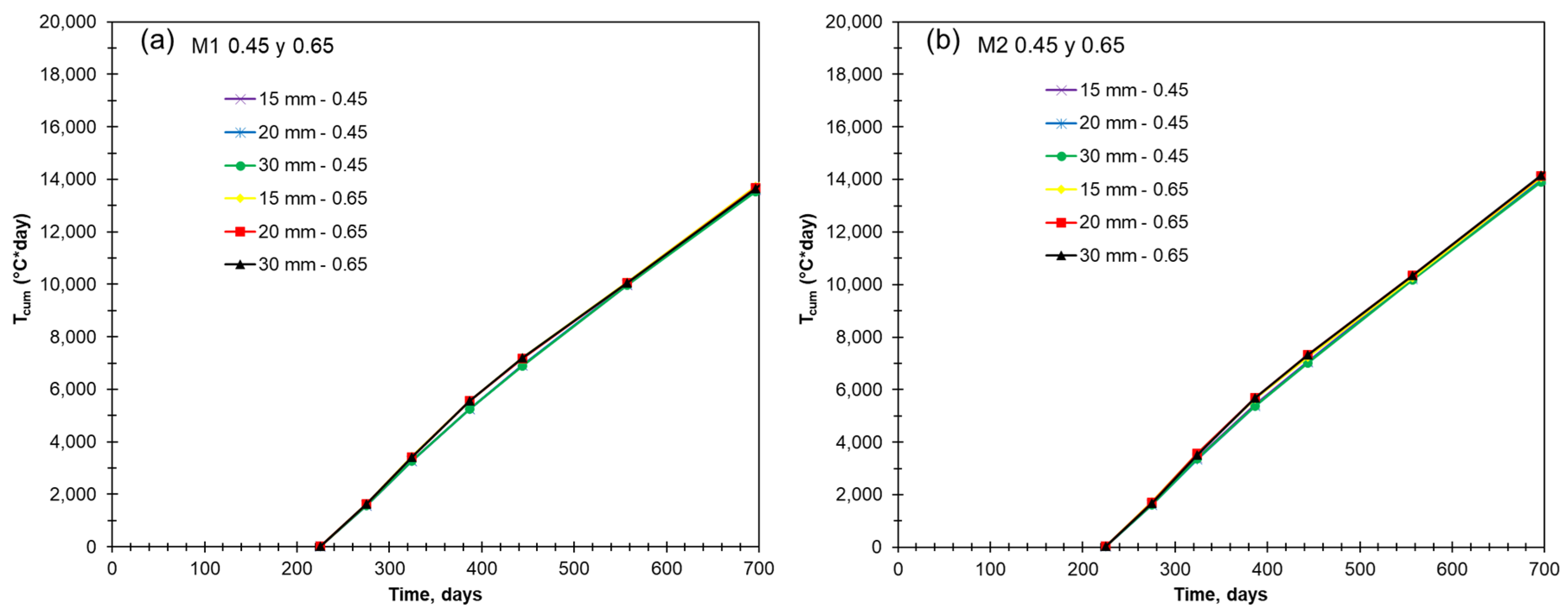 Buildings 15 01293 g016