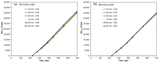Buildings 15 01293 g017