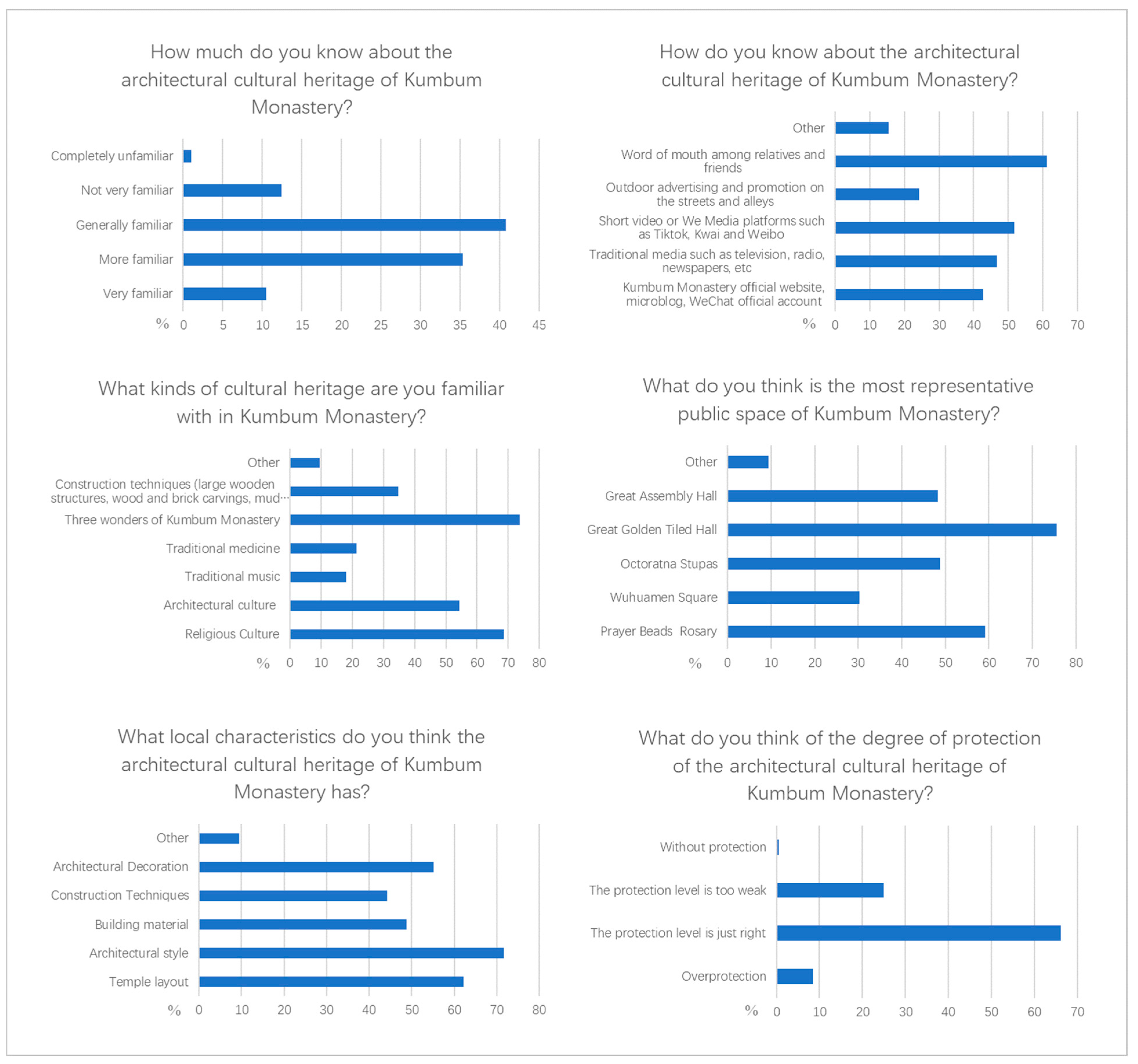 Buildings 15 01295 g003
