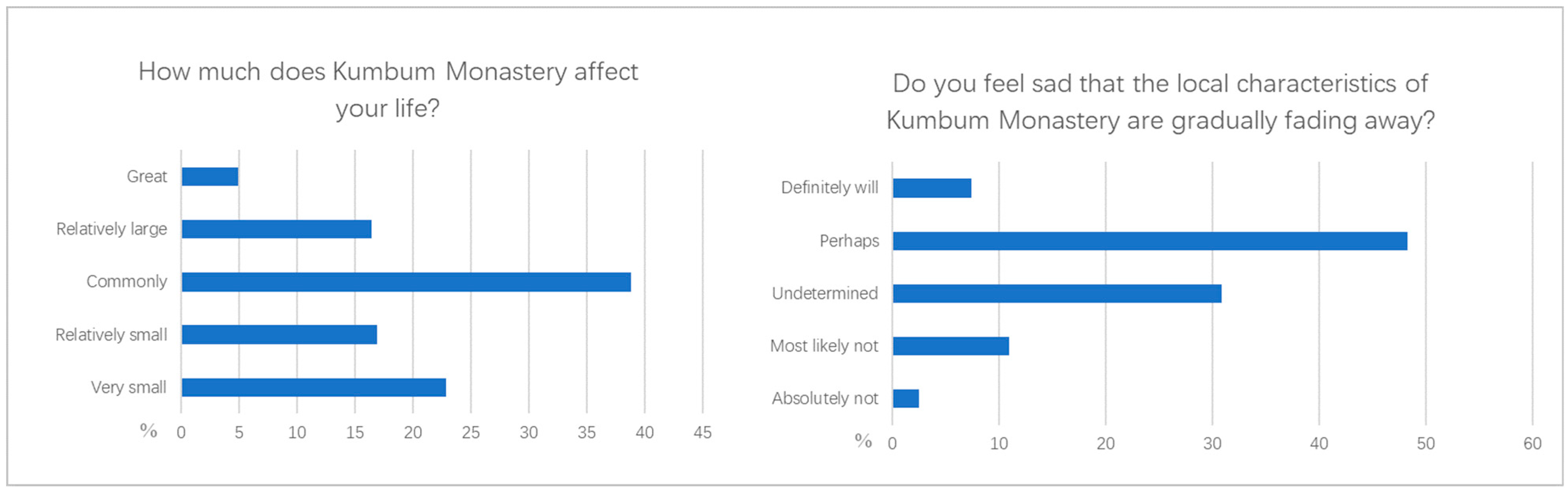 Buildings 15 01295 g004