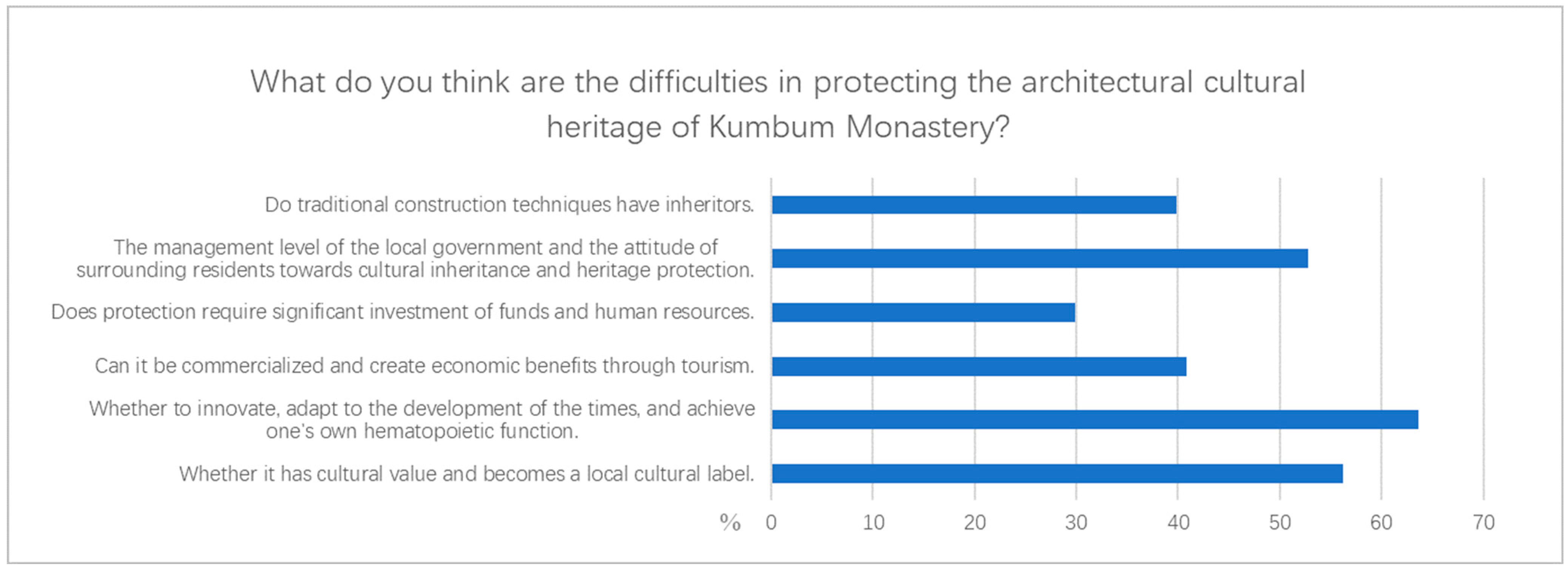 Buildings 15 01295 g005