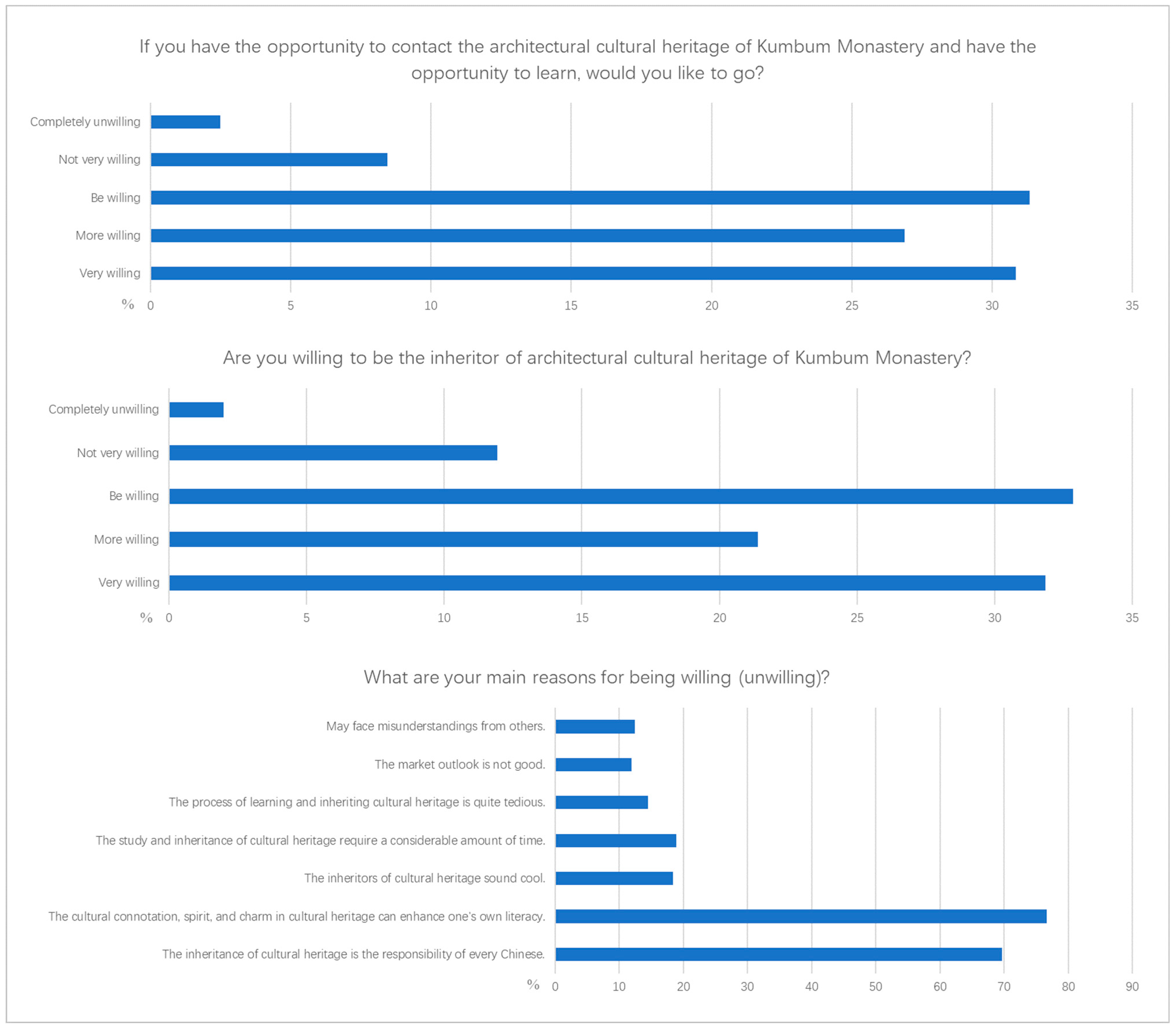 Buildings 15 01295 g006