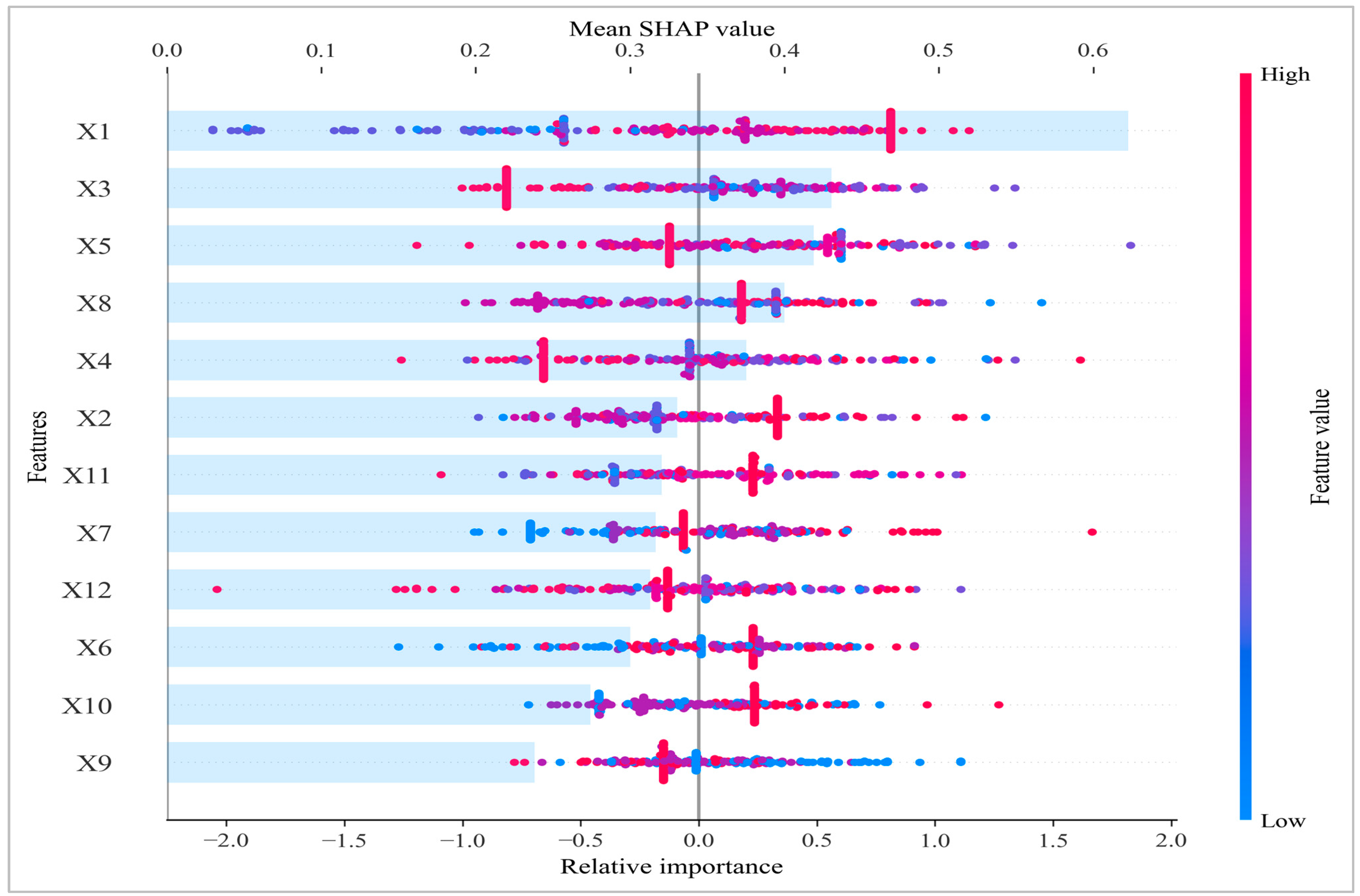 Buildings 15 01295 g007