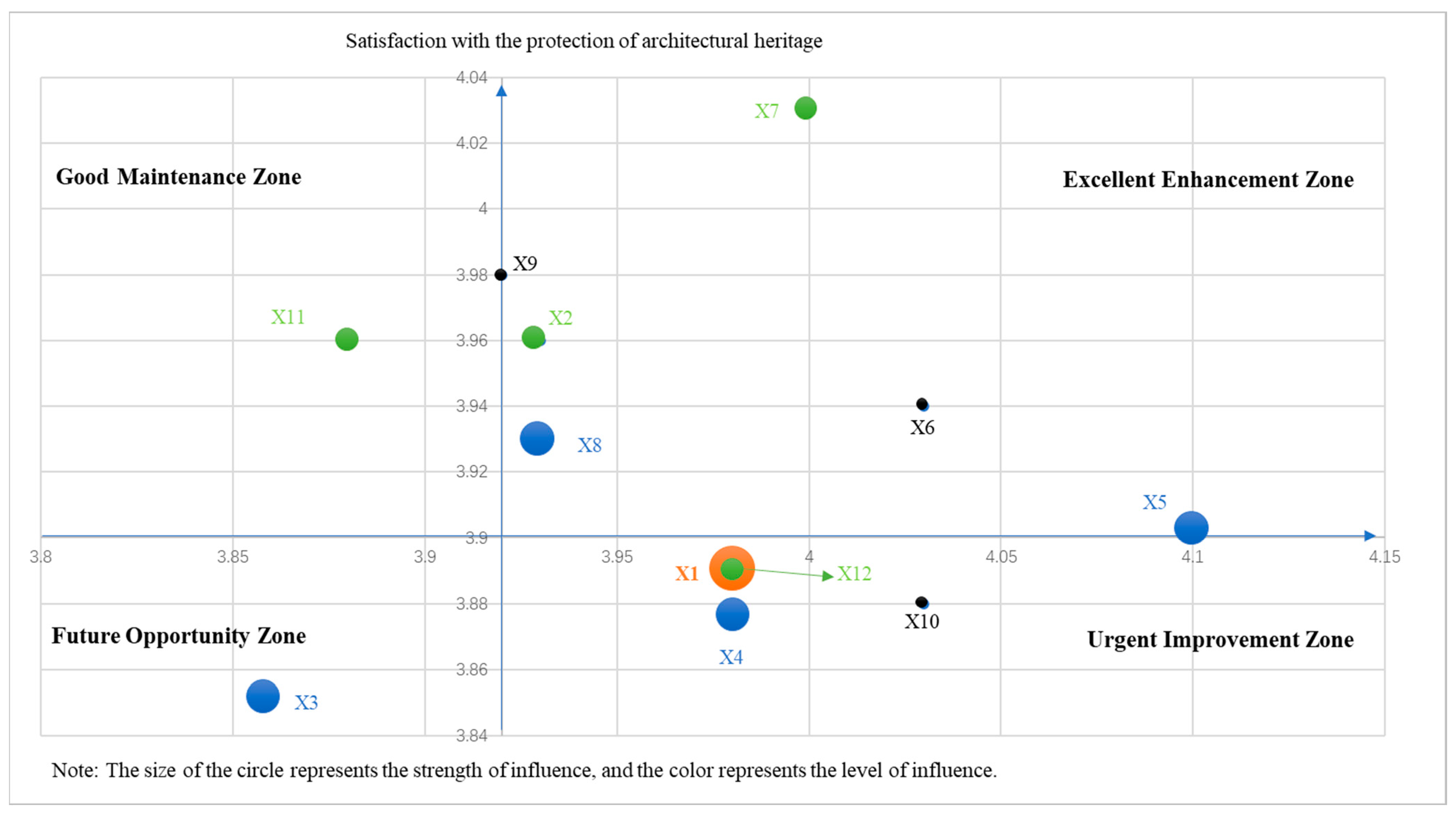Buildings 15 01295 g009