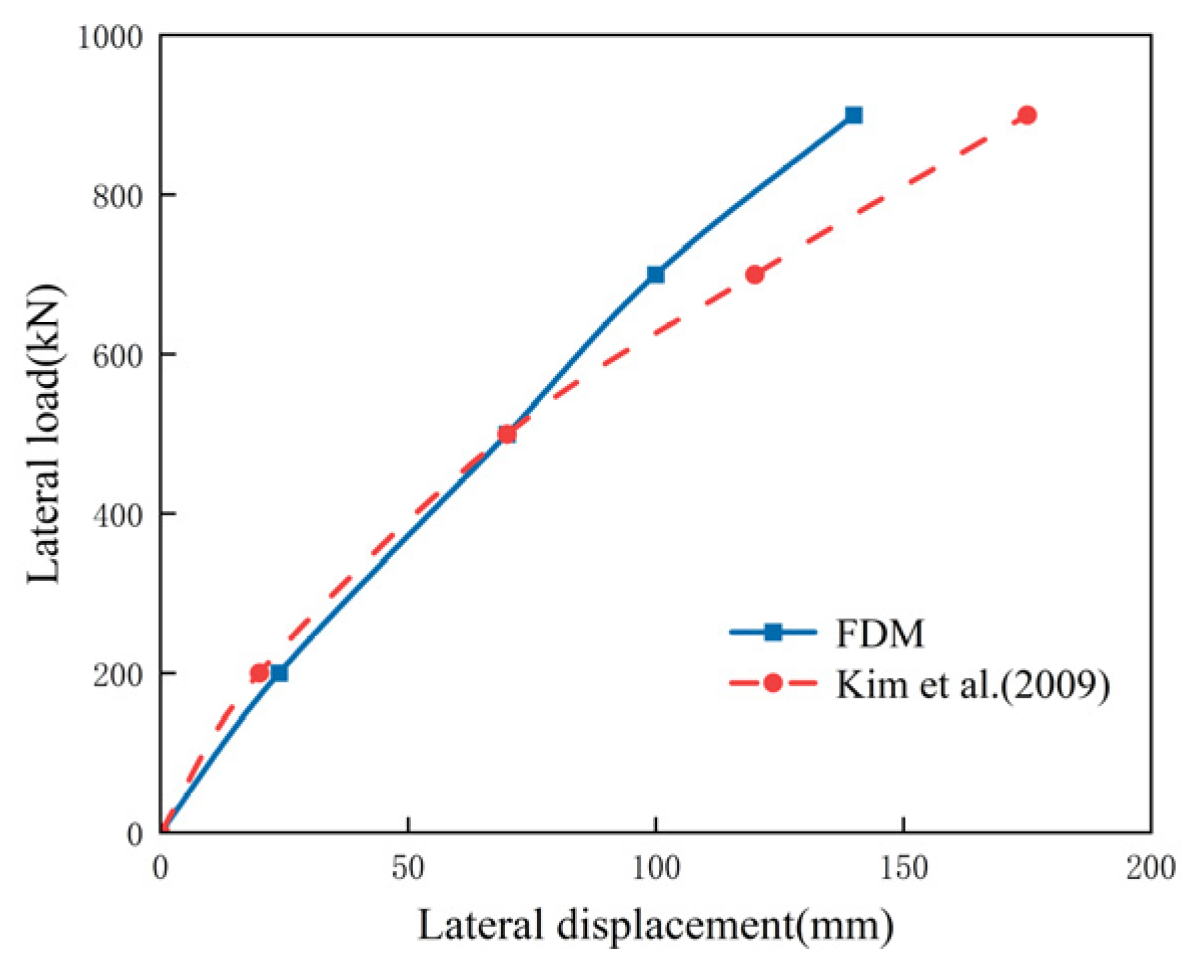 Buildings 15 01298 g004