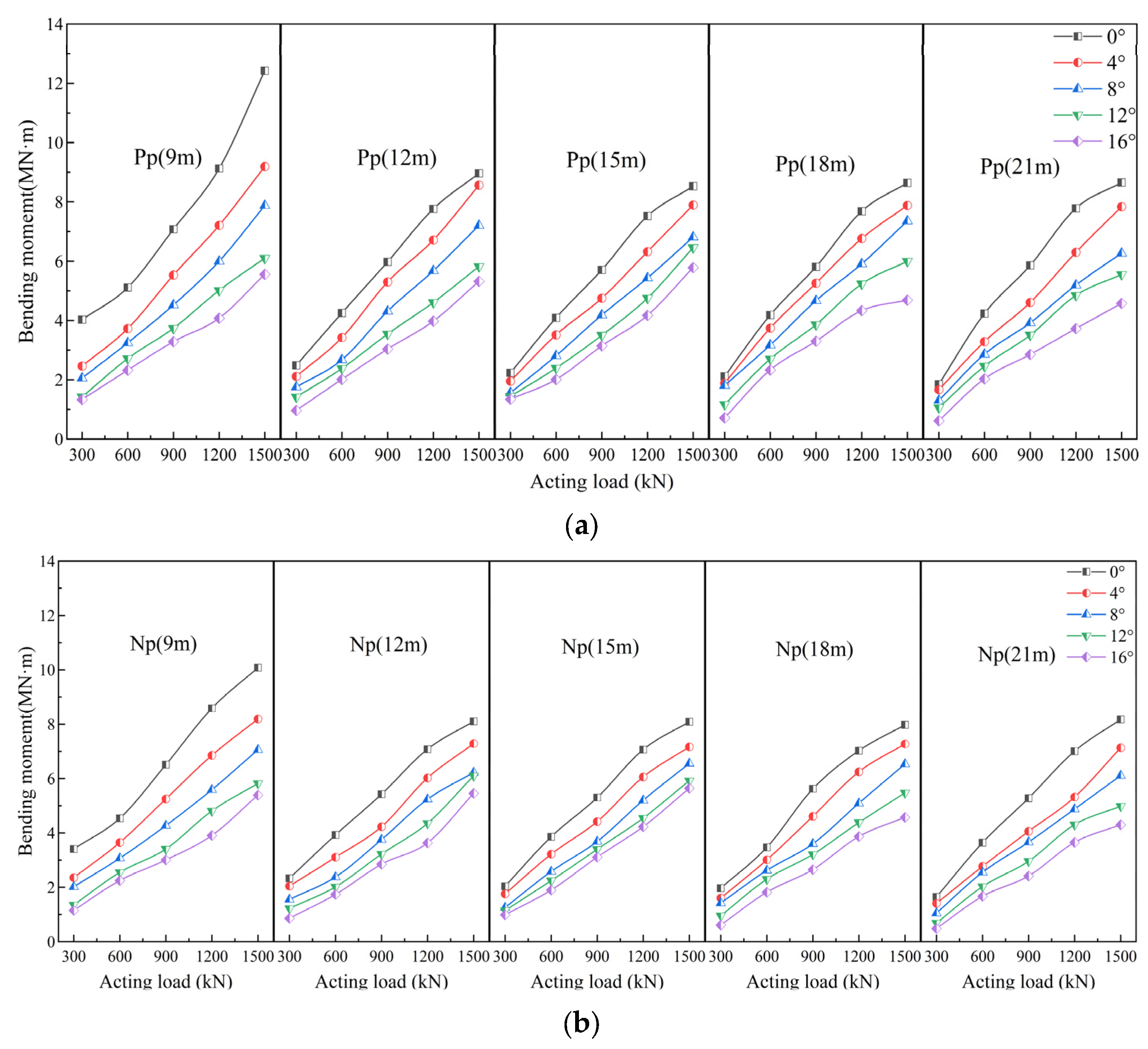 Buildings 15 01298 g006