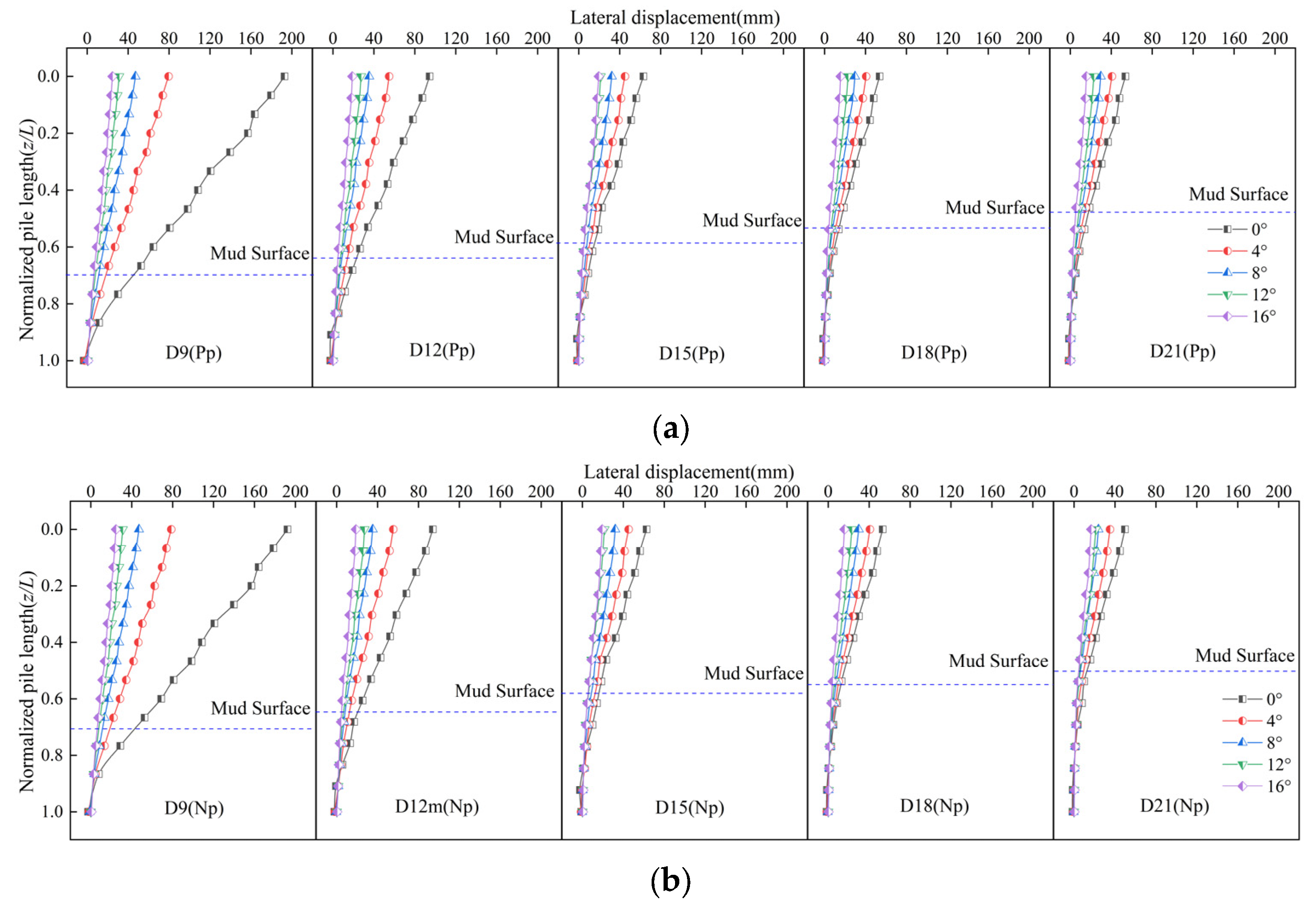 Buildings 15 01298 g007