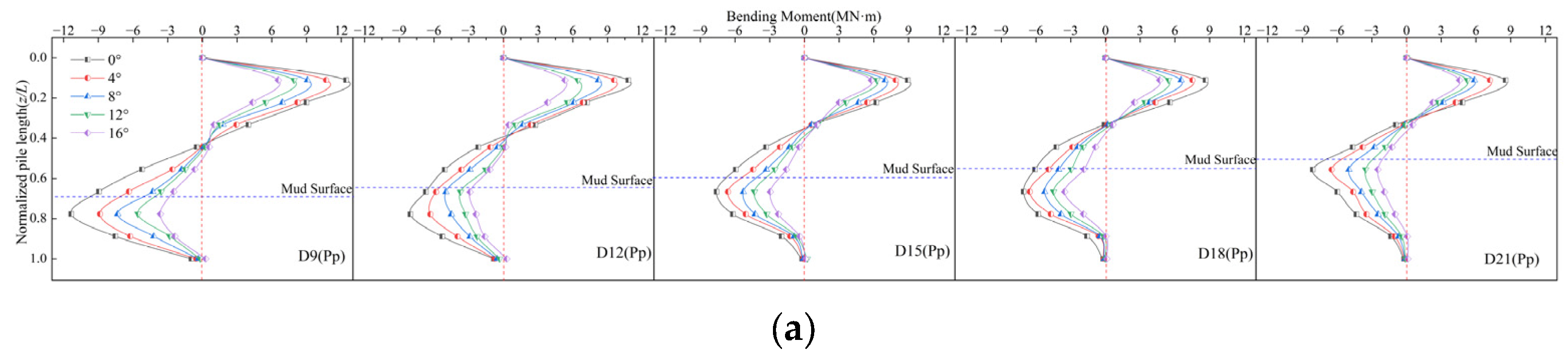 Buildings 15 01298 g008a