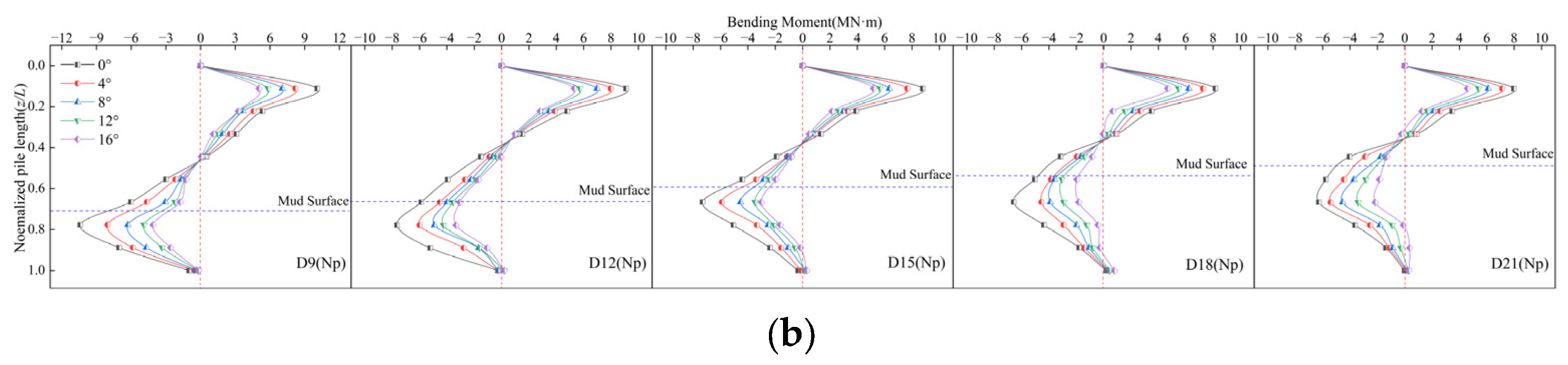 Buildings 15 01298 g008b