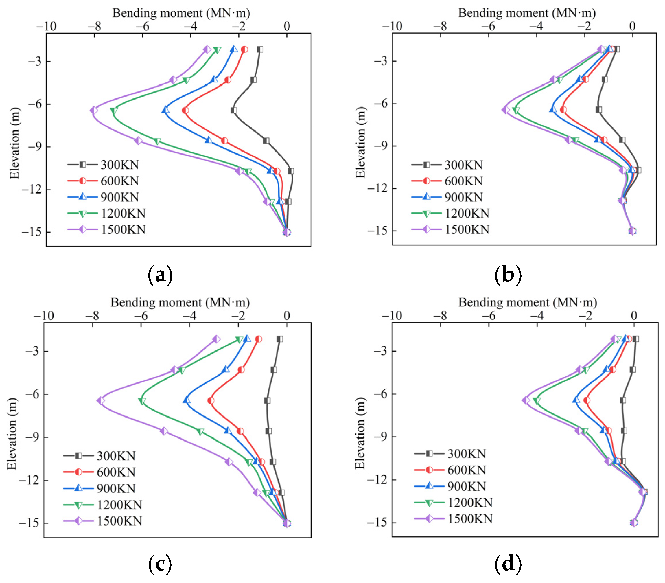 Buildings 15 01298 g010