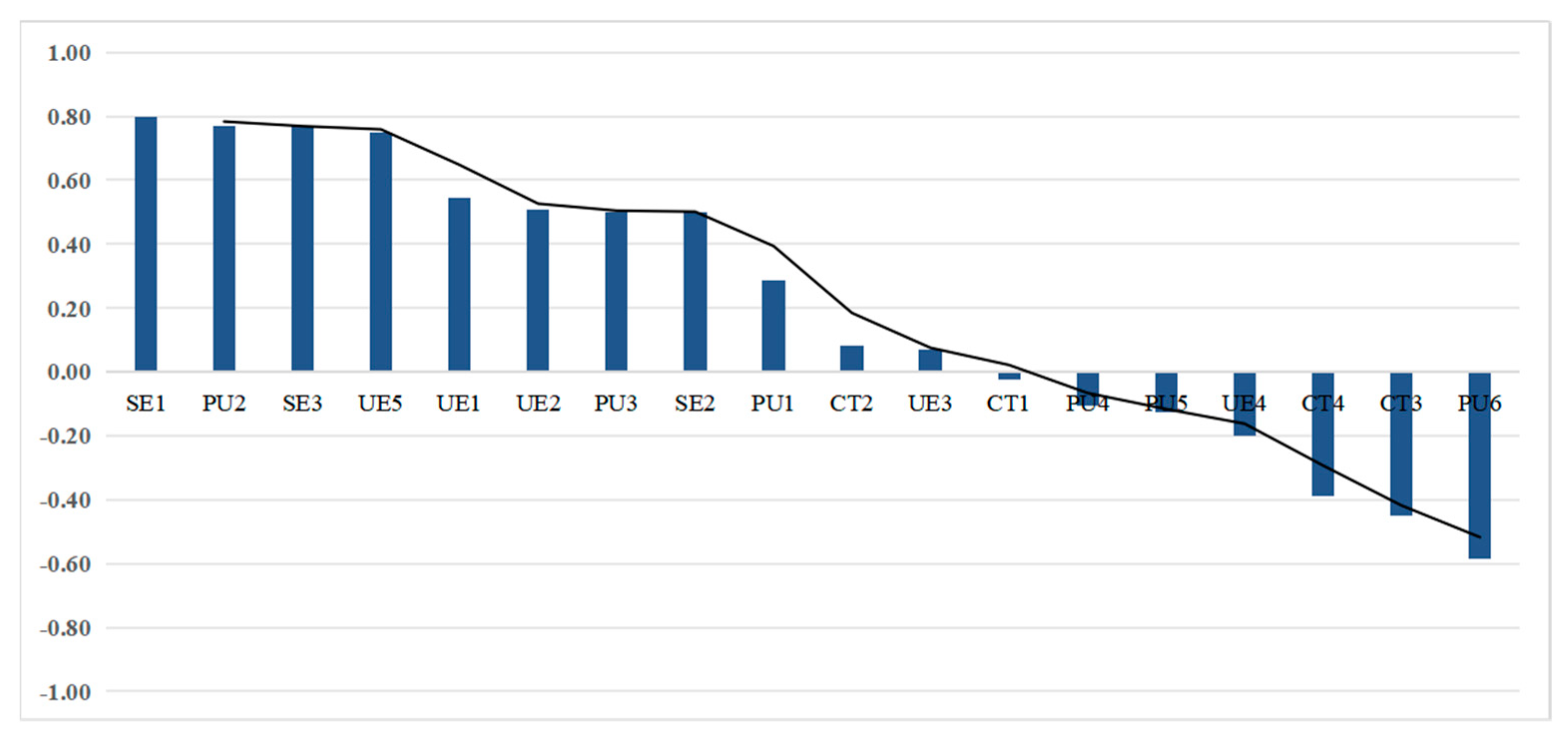 Buildings 15 01307 g004