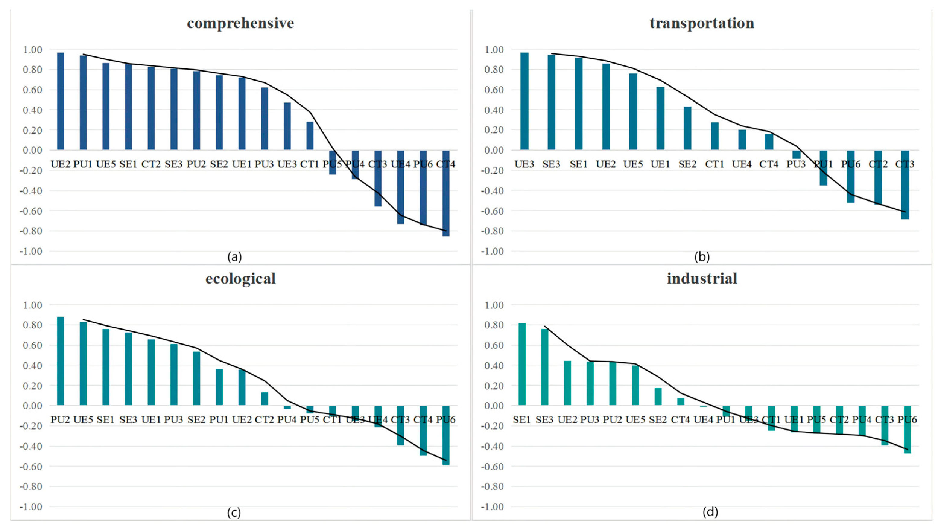 Buildings 15 01307 g005