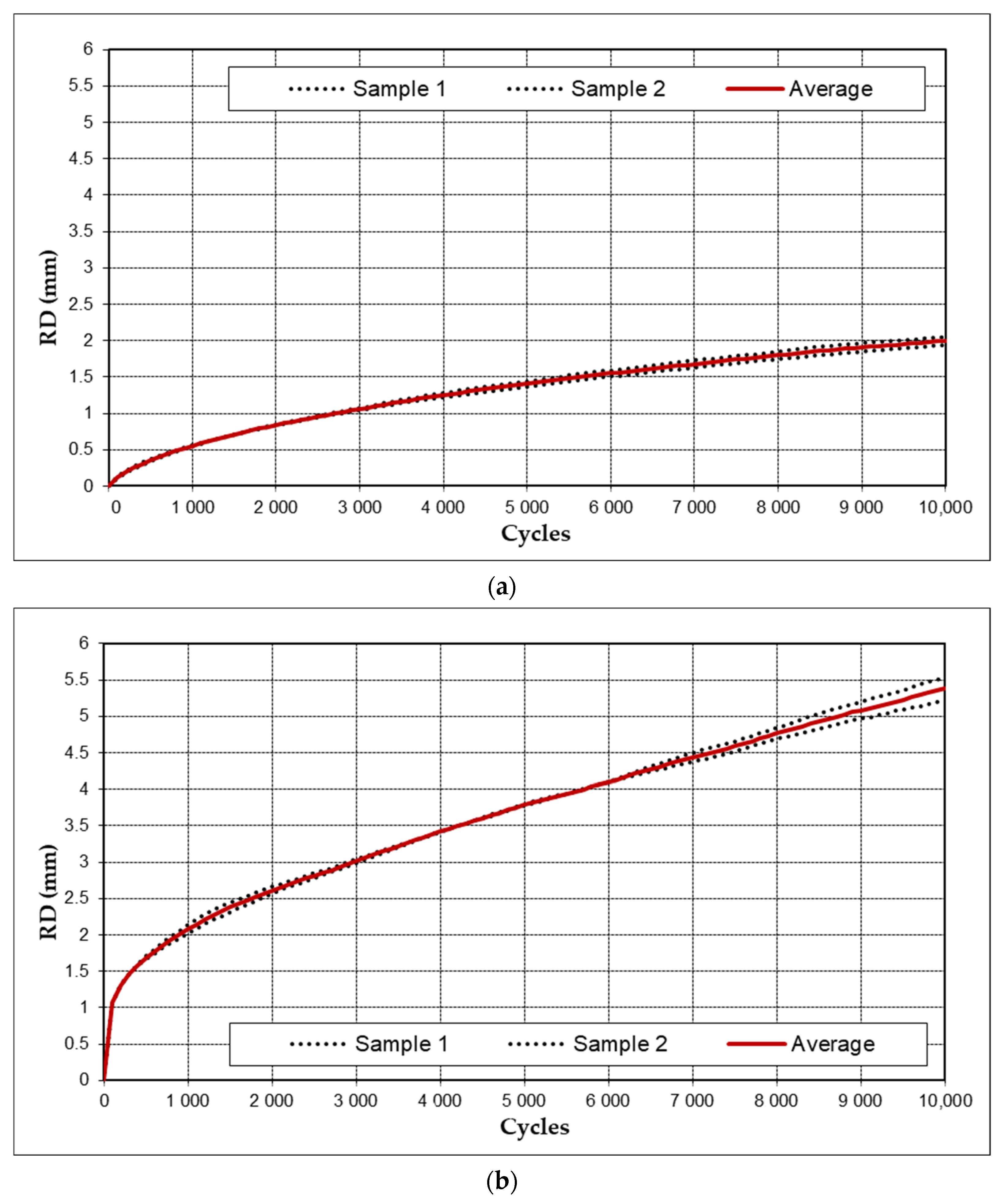 Buildings 15 01310 g007
